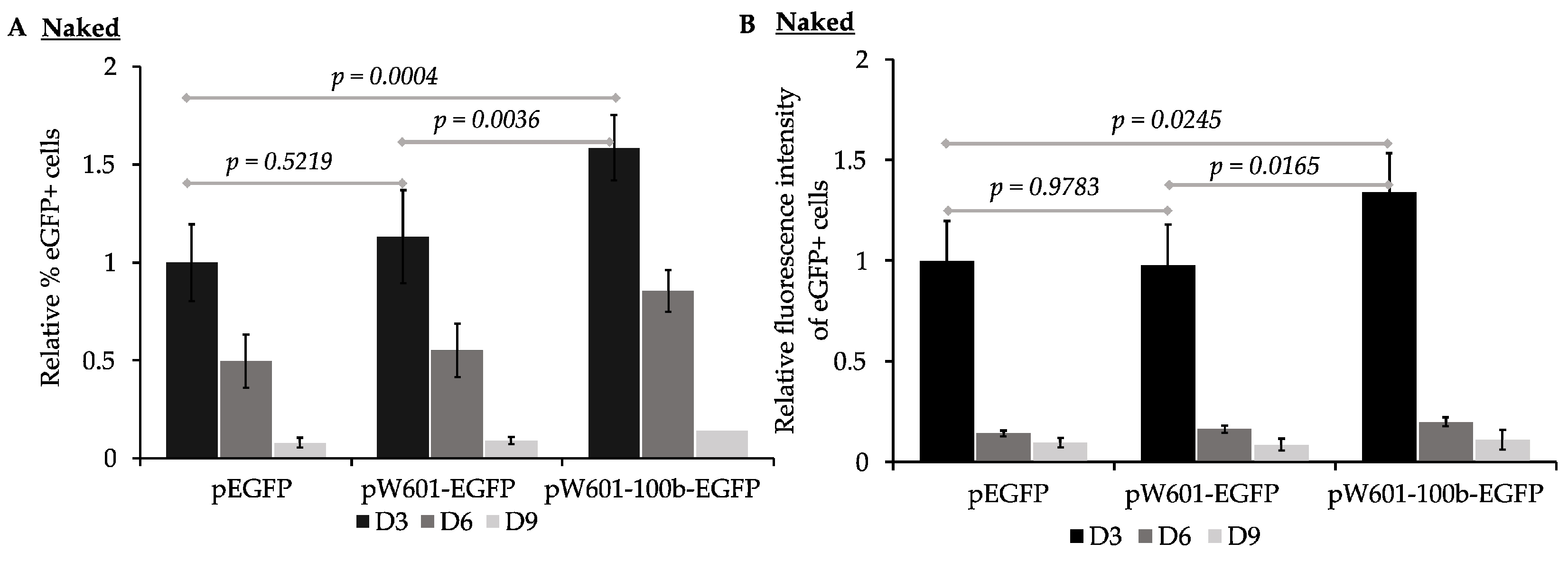 Genes 15 01232 g002 Genes 15 01232 g002