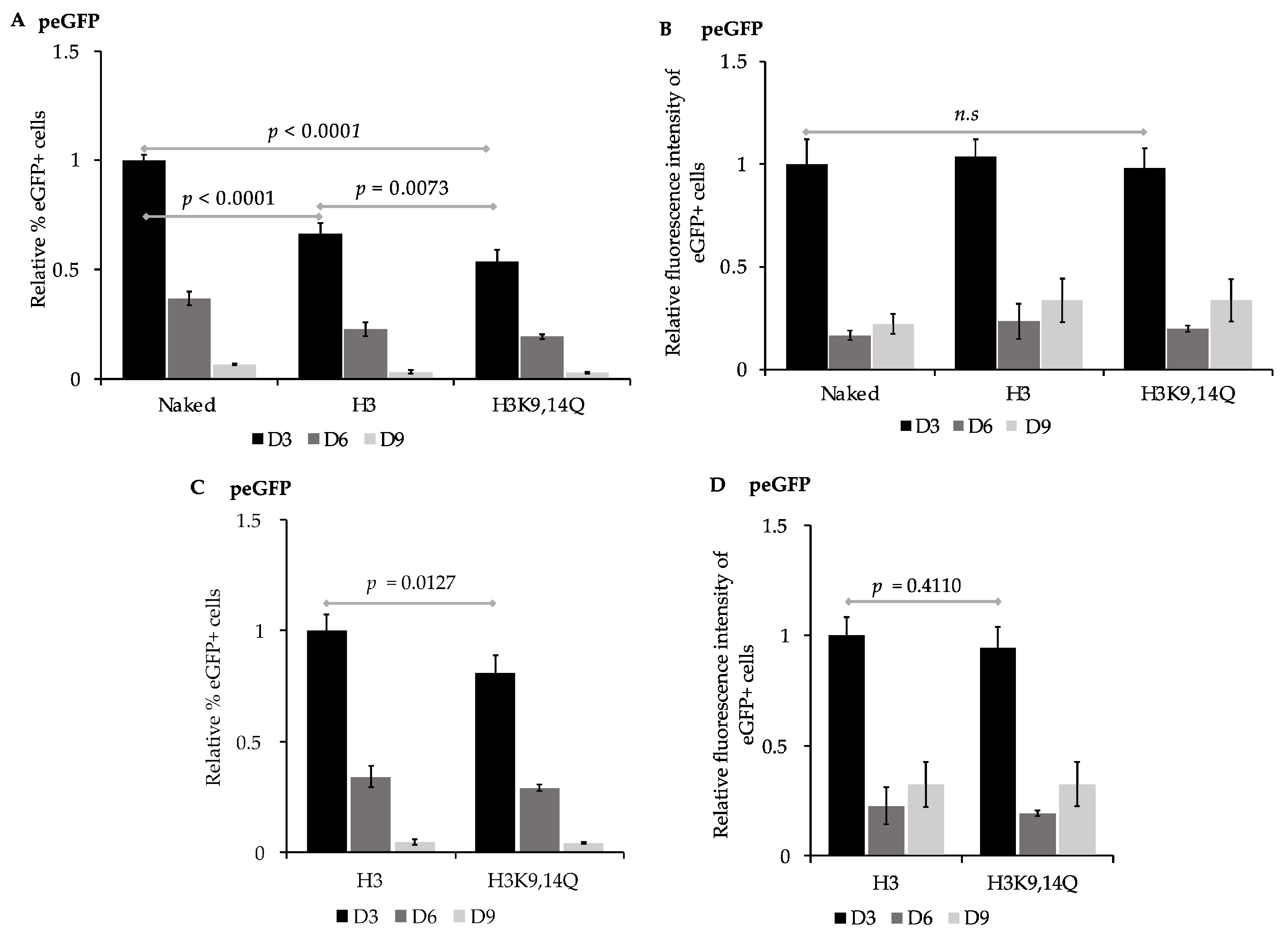 Genes 15 01232 g003 Genes 15 01232 g003