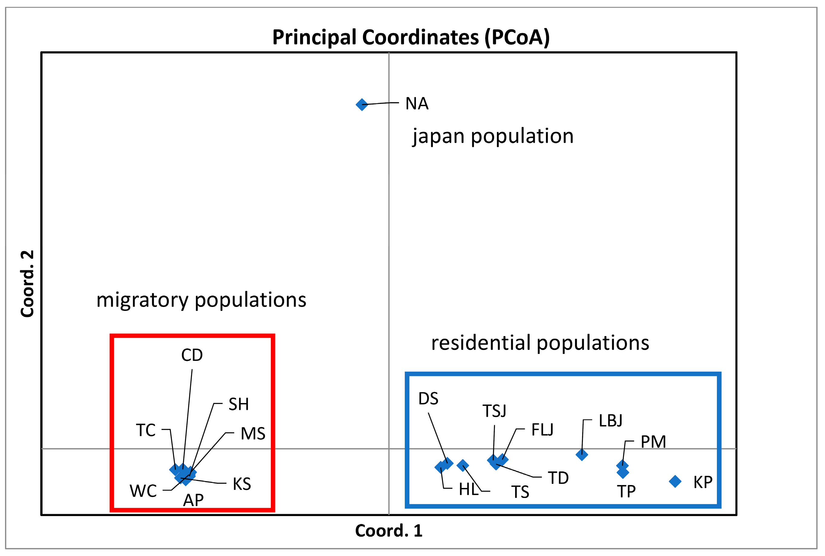 Genes 15 01280 g003 Genes 15 01280 g003