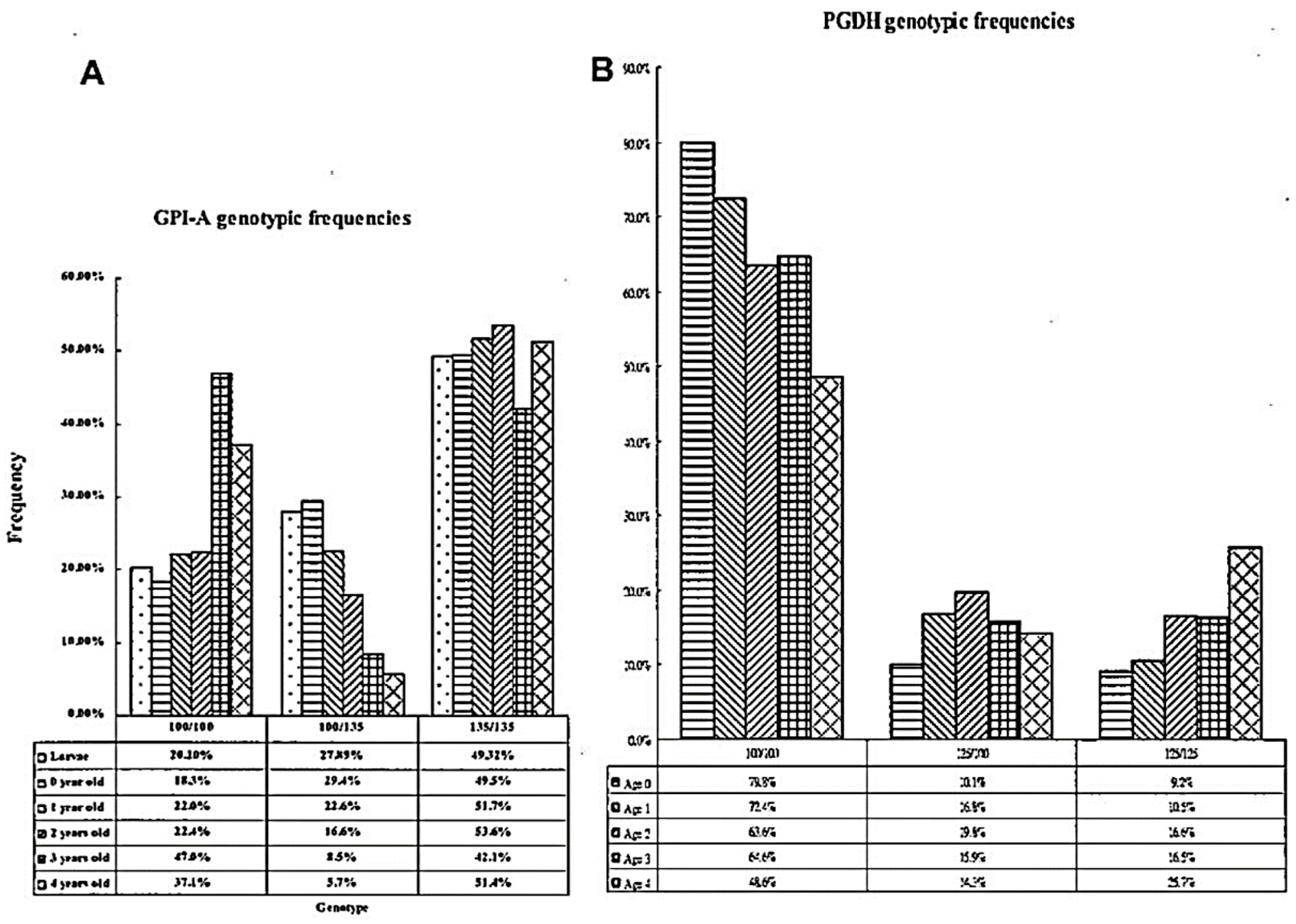 Genes 15 01280 g007 Genes 15 01280 g007