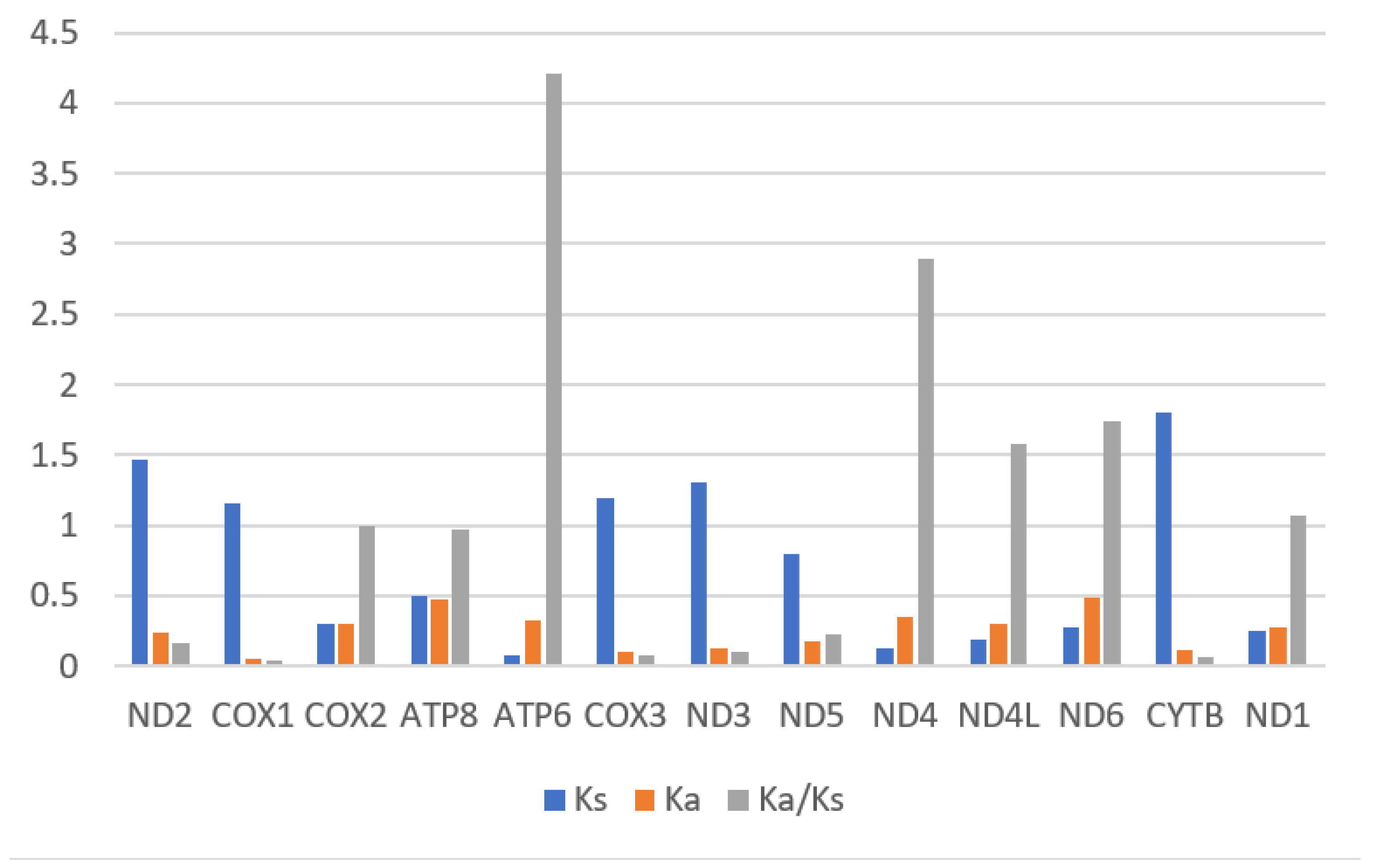 Genes 15 01336 g003