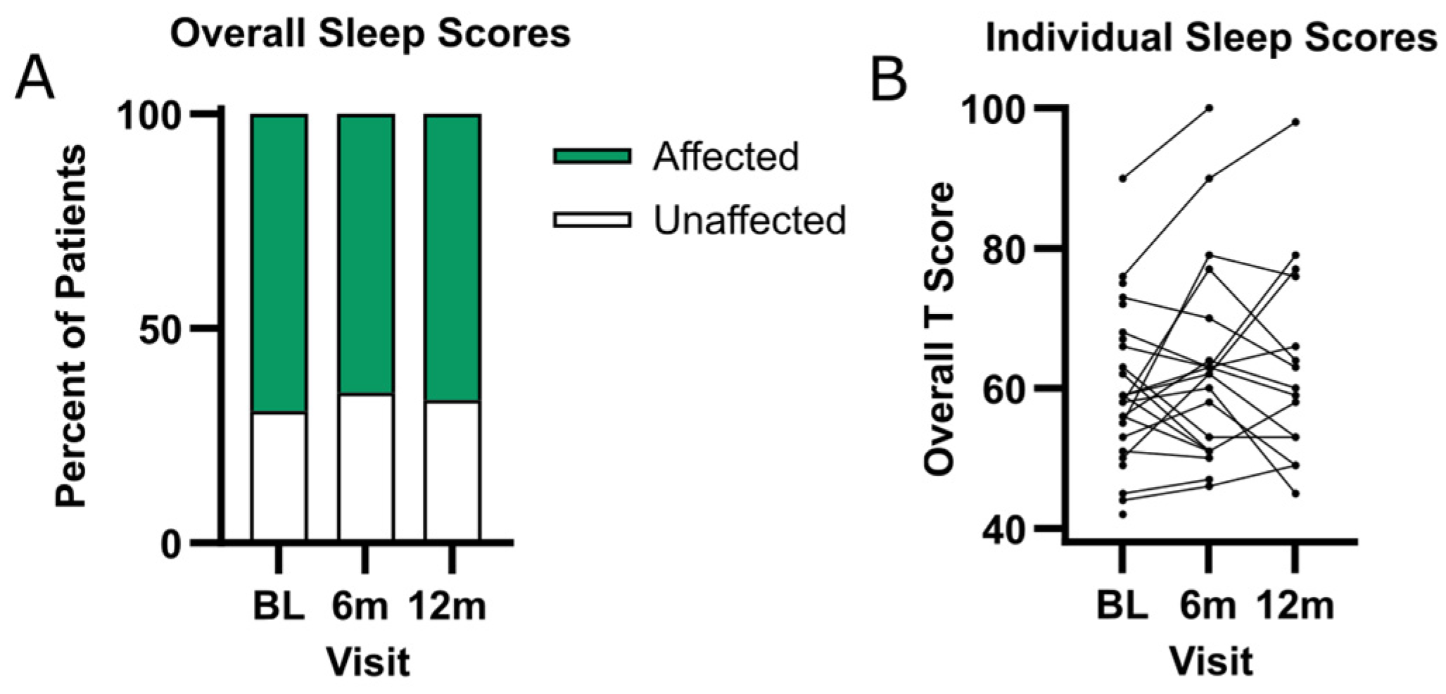Genes 15 01338 g001