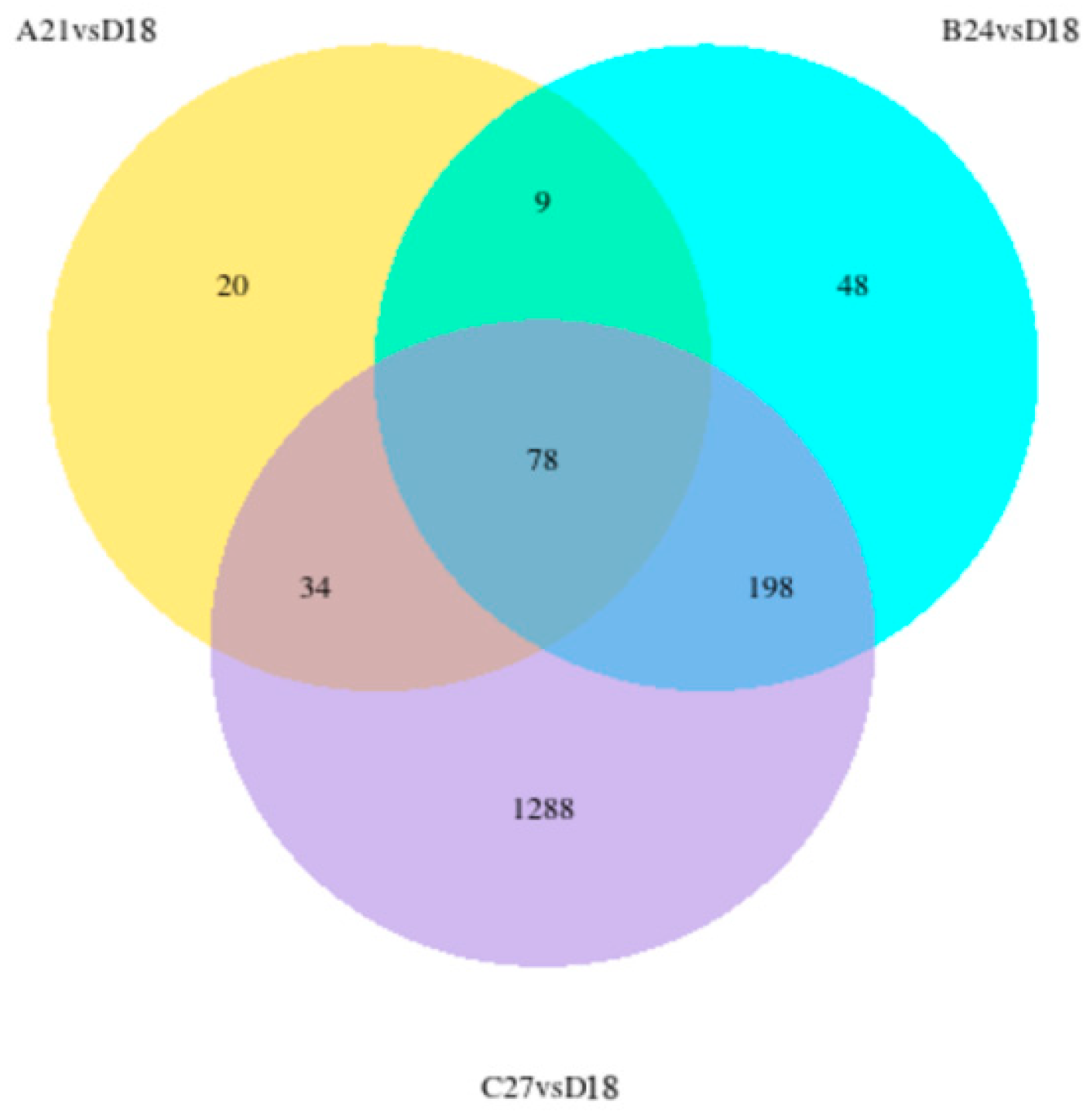 Genes 15 01345 g004