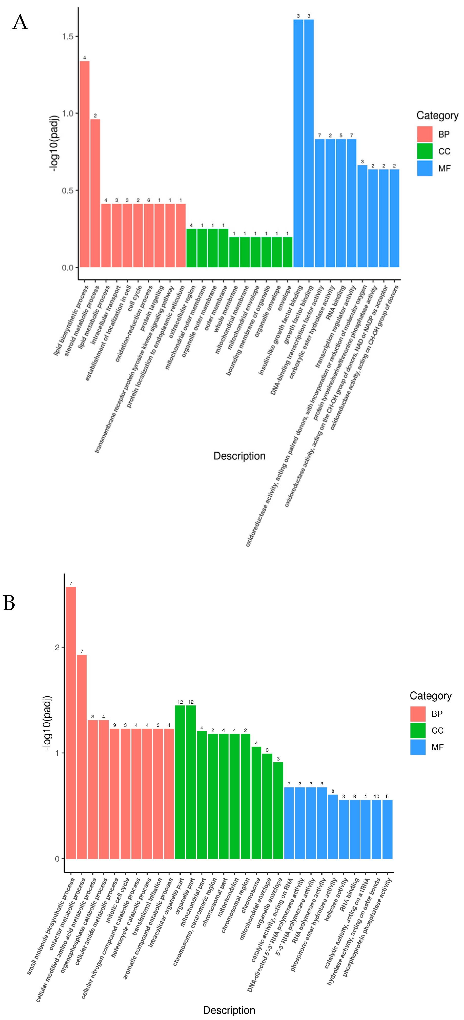 Genes 15 01345 g005a