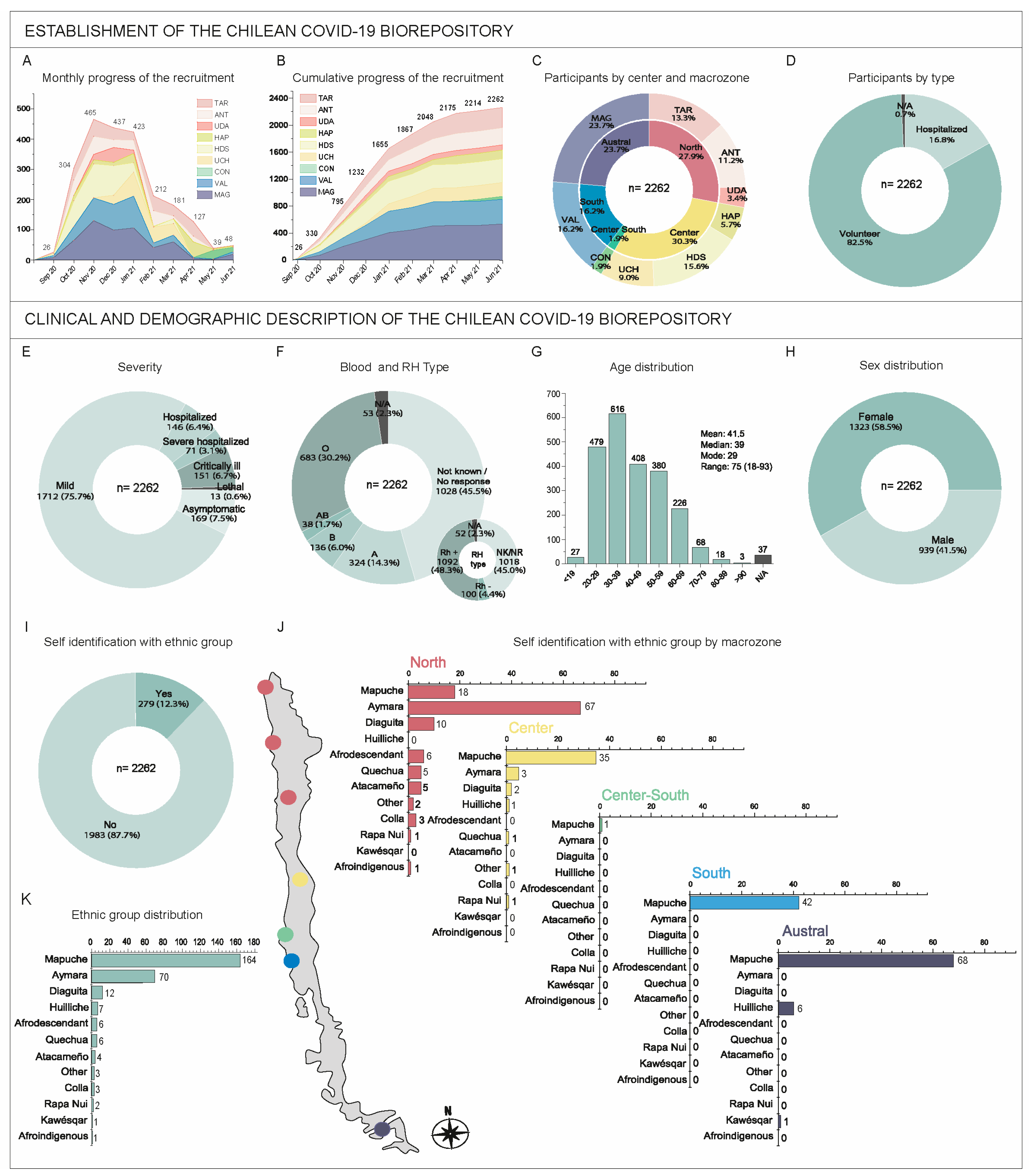 Genes 15 01352 g002