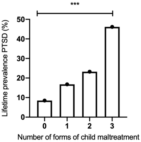 Interaction of Val66Met Brain-Derived Neurotrophic Factor