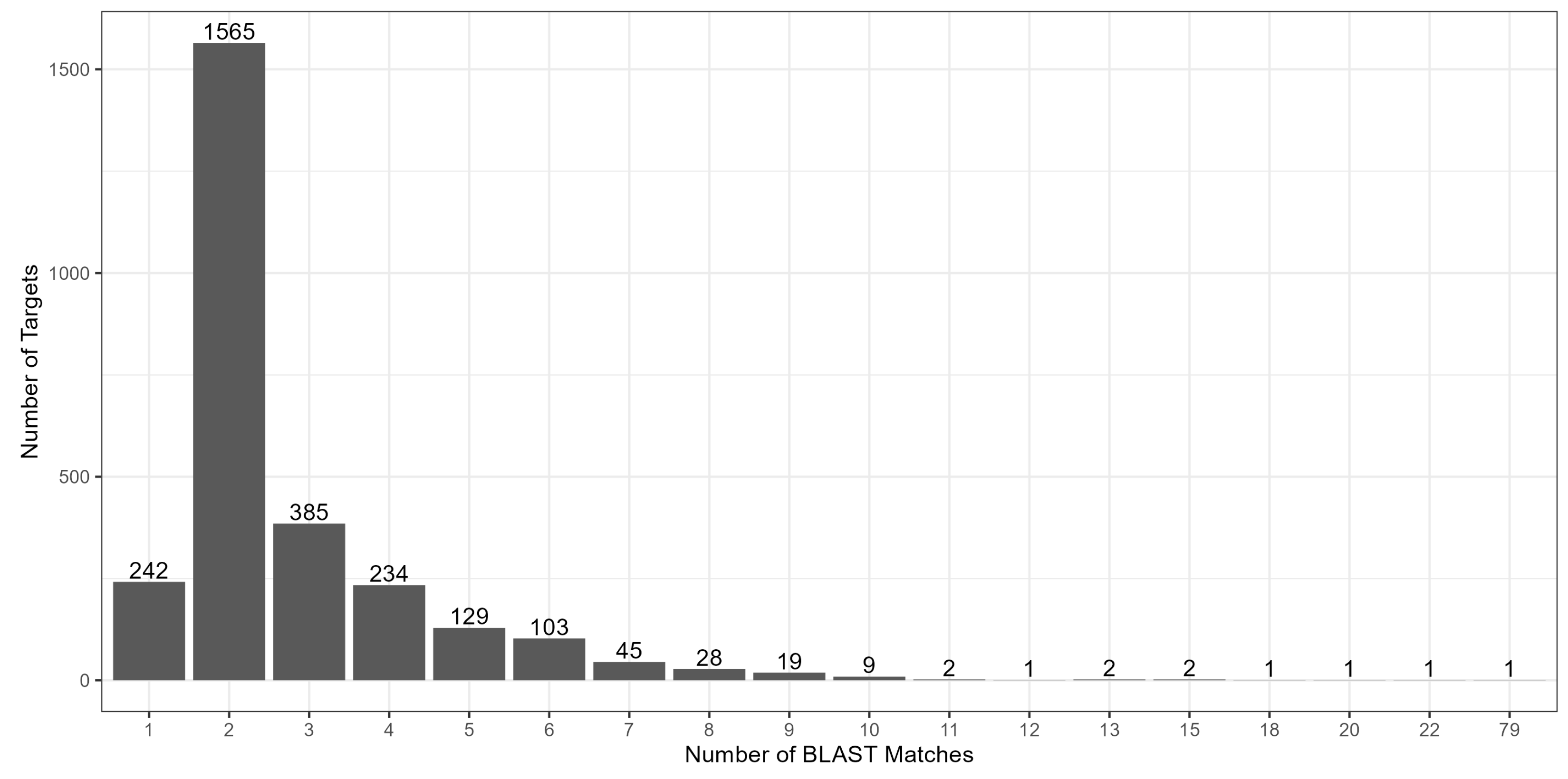 Genes 15 01364 g003