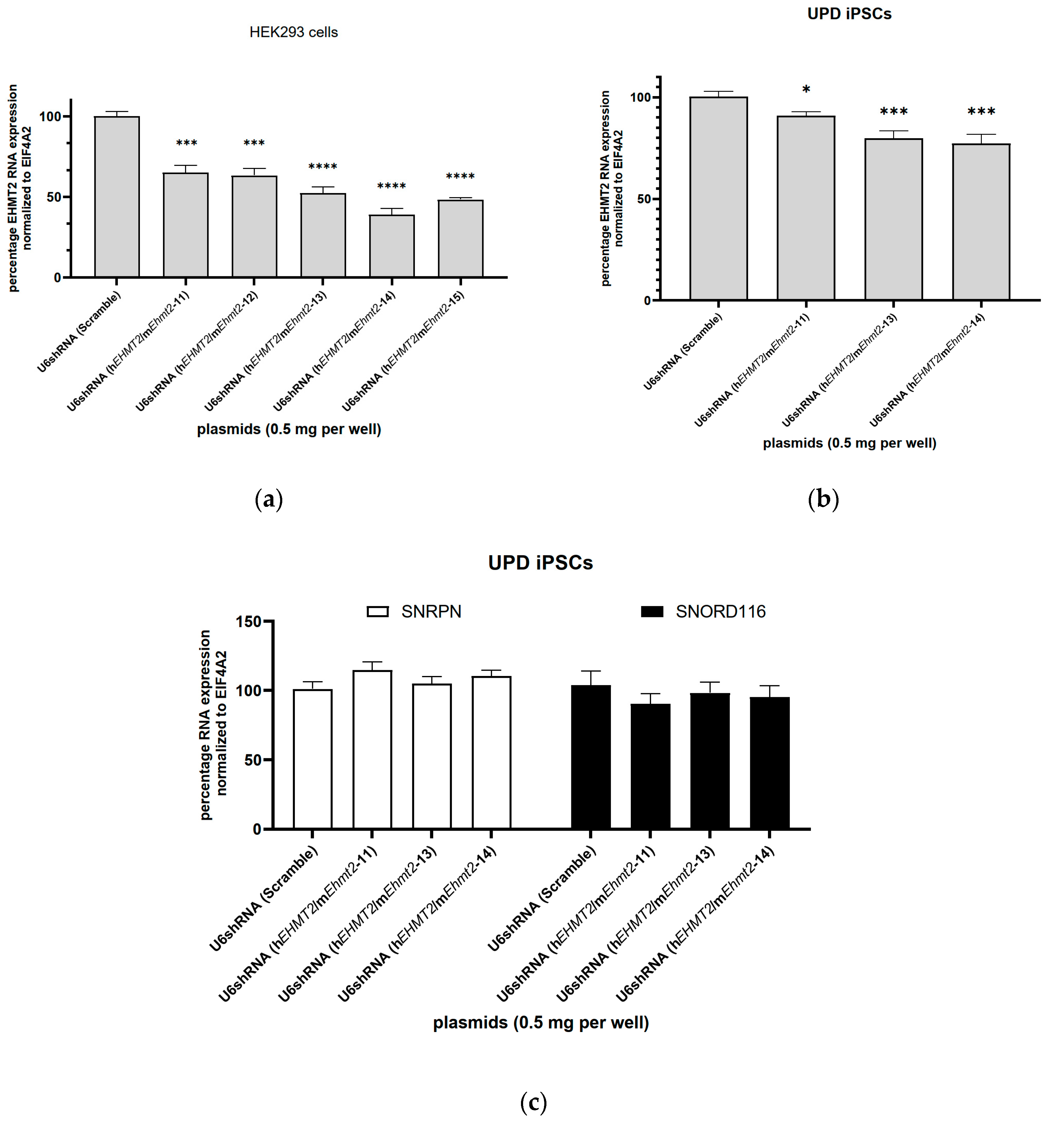 Genes 15 01366 g003 Genes 15 01366 g003