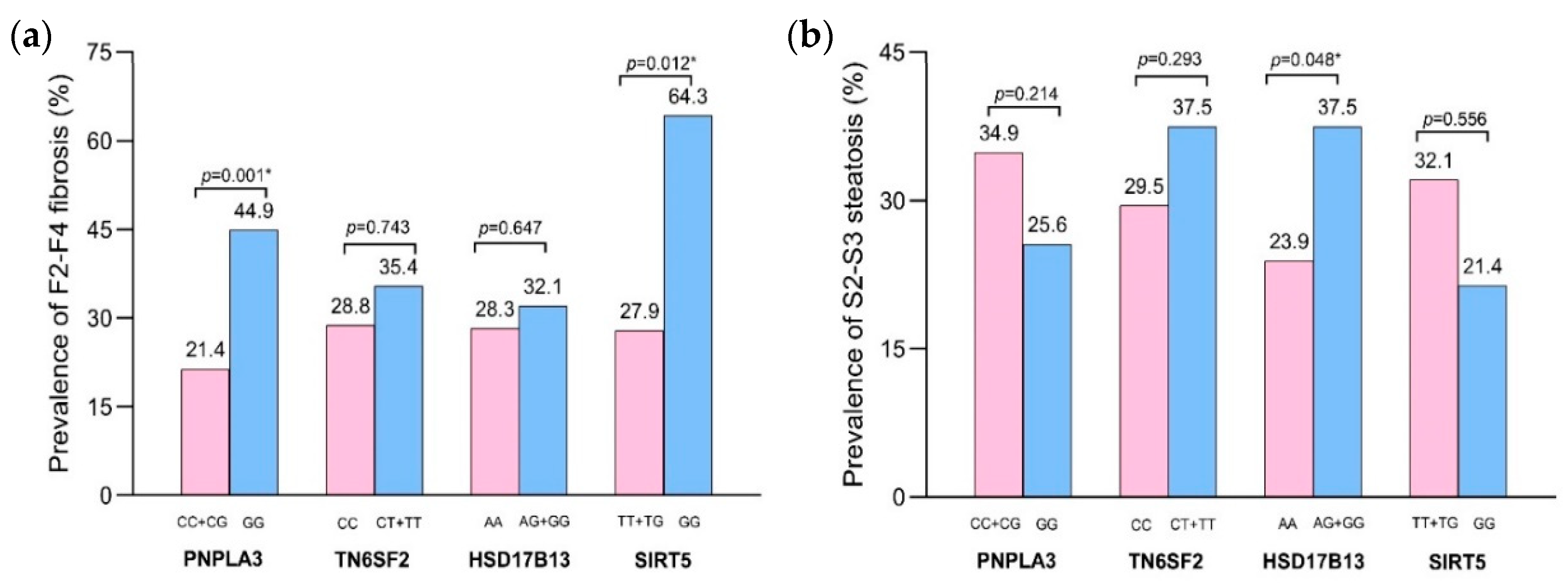 Genes 15 01370 g001