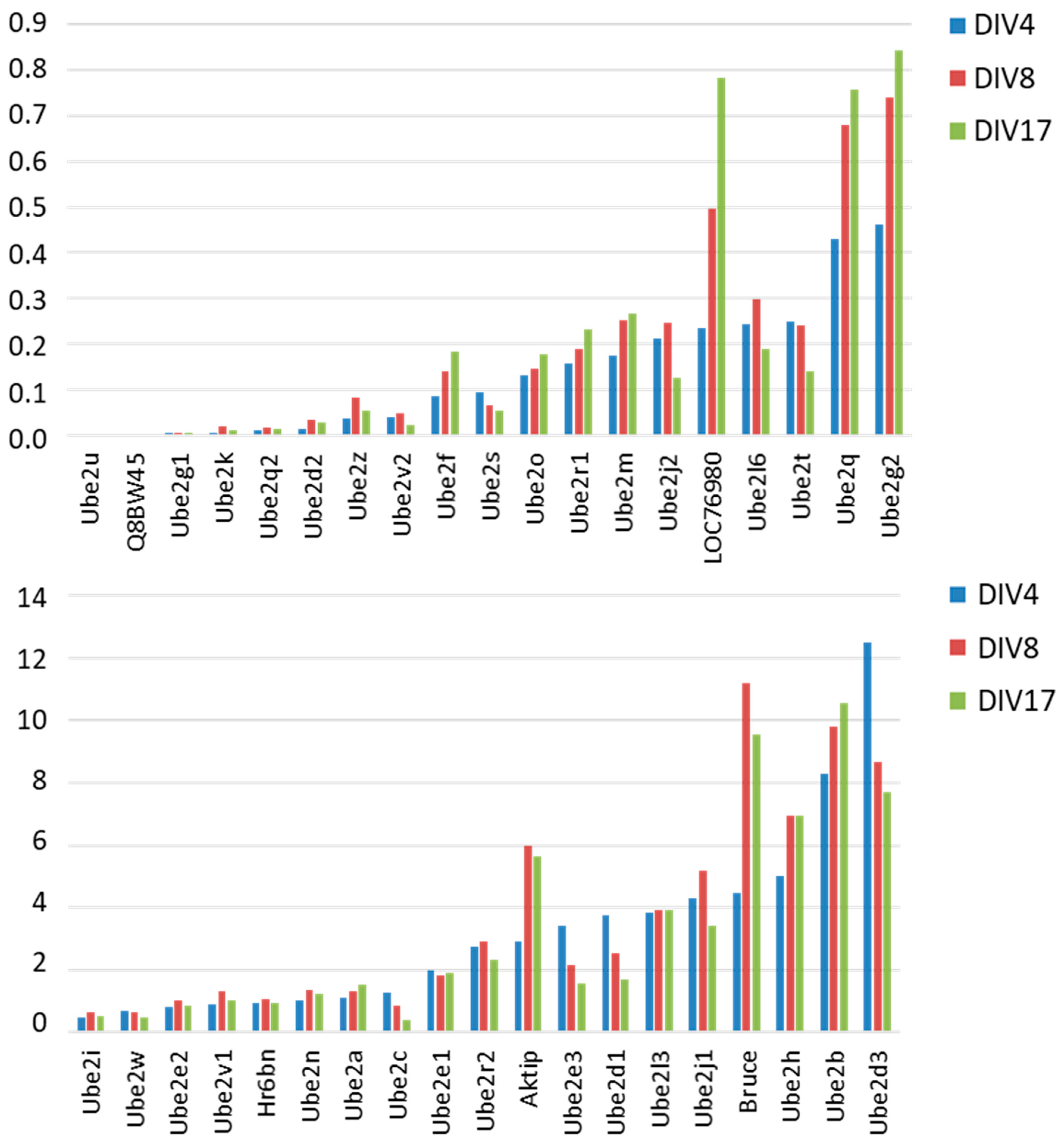 Genes 15 01381 g003