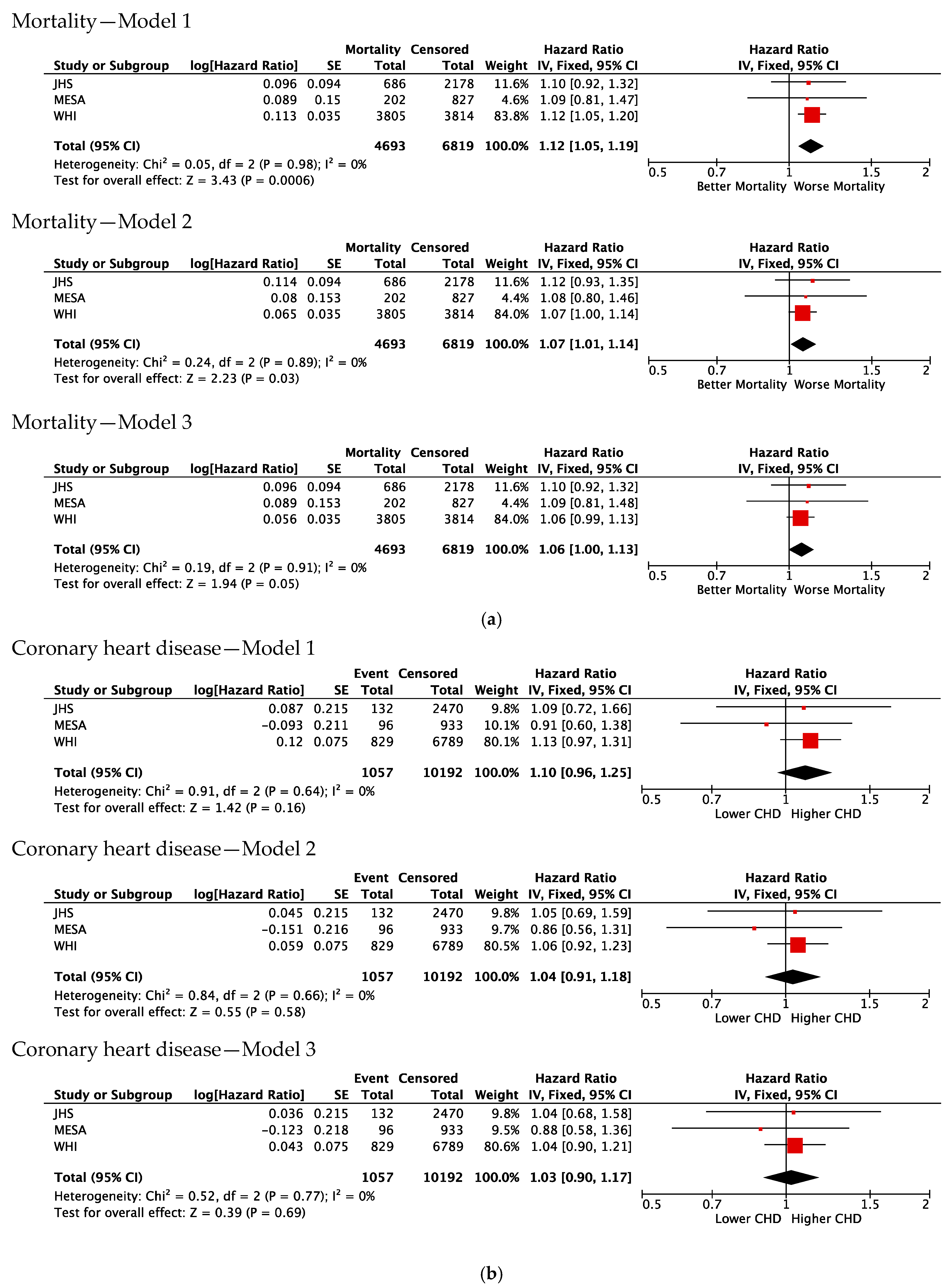 Genes 15 01382 g003a