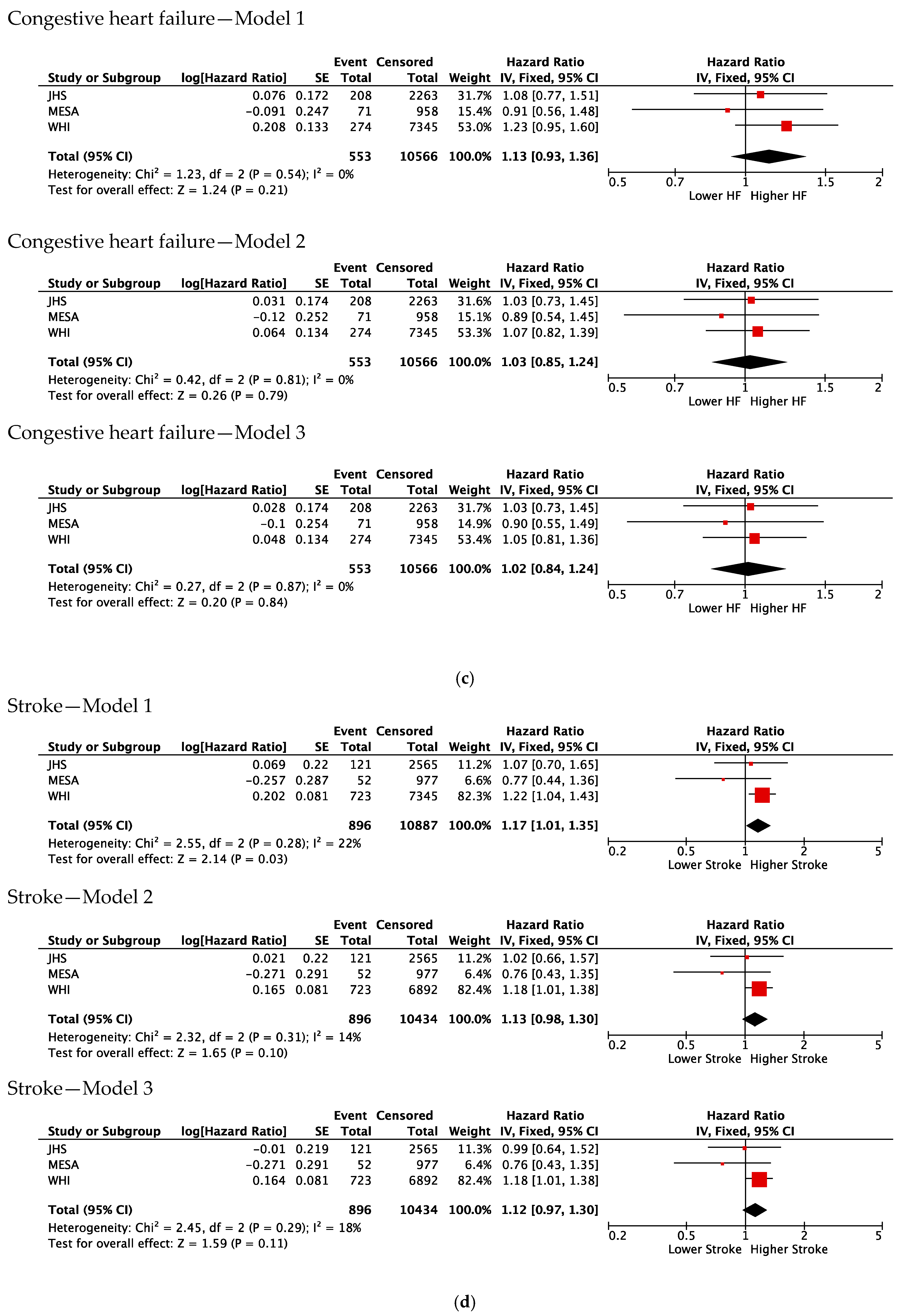 Genes 15 01382 g003b