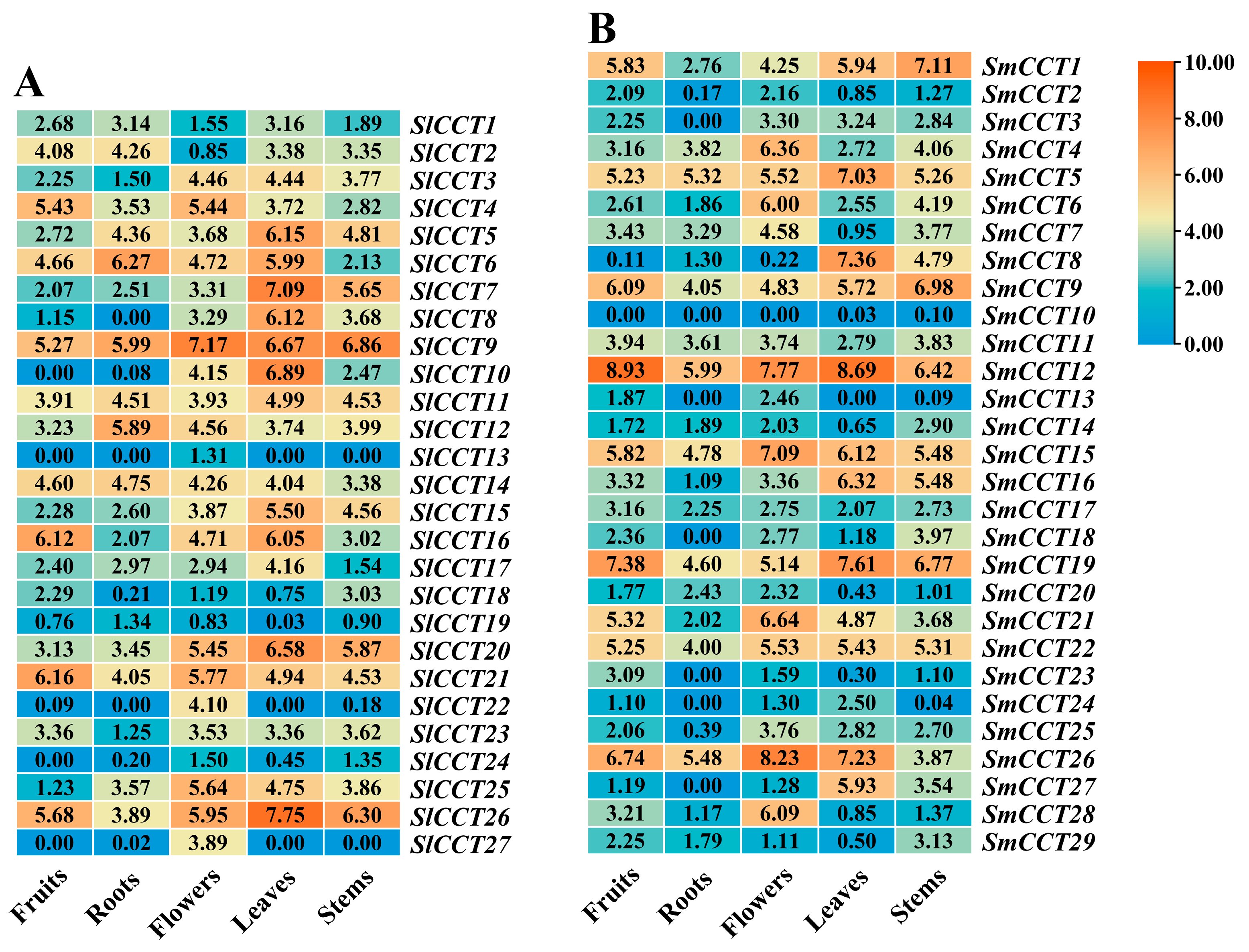 Genes 15 01385 g006
