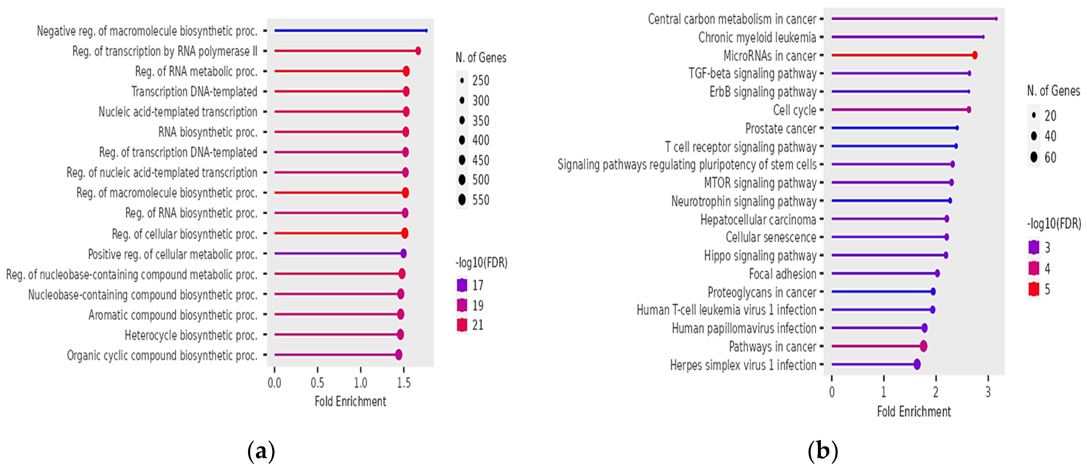 Genes 15 01393 g001