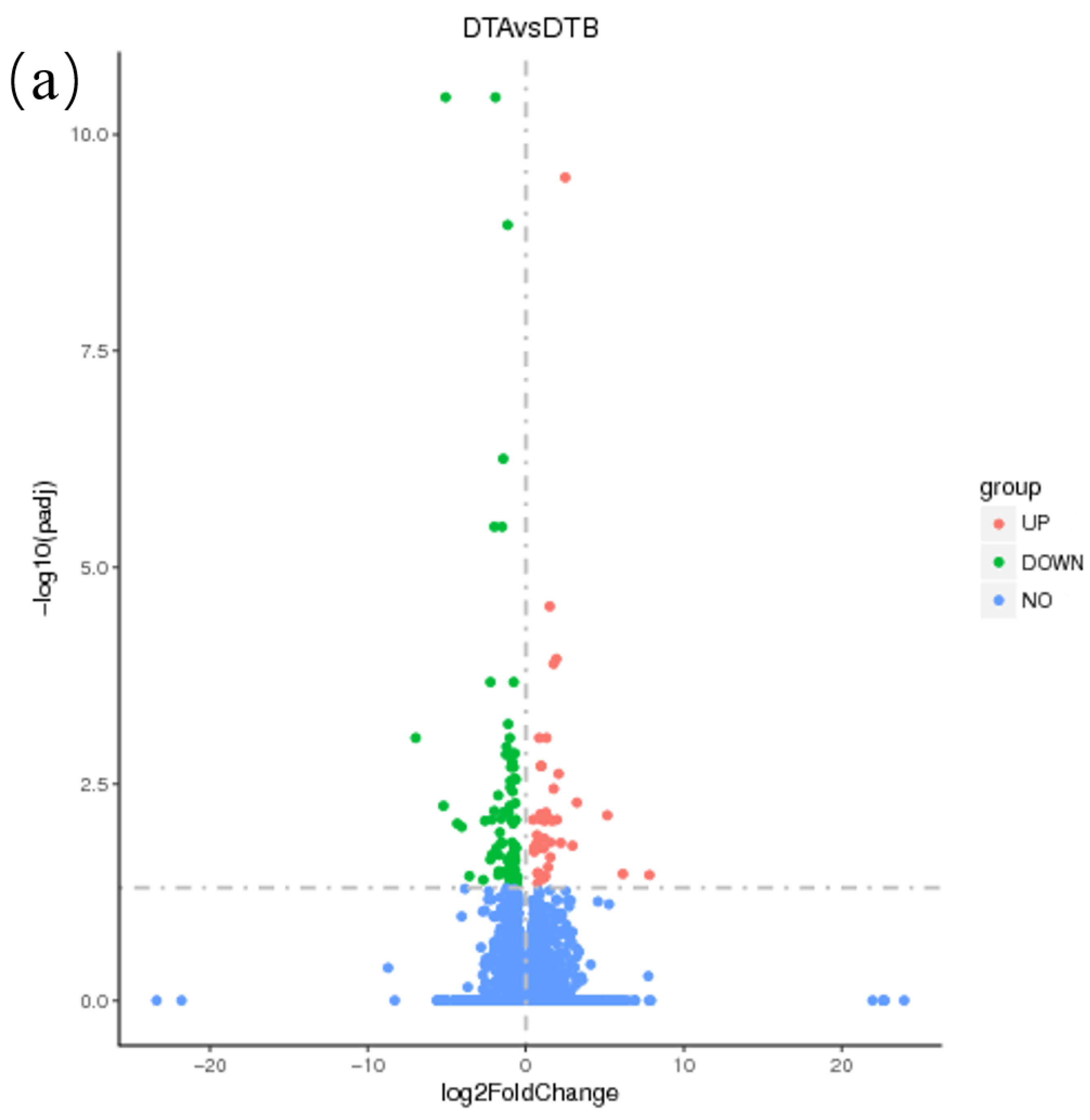 Genes 15 01394 g004a