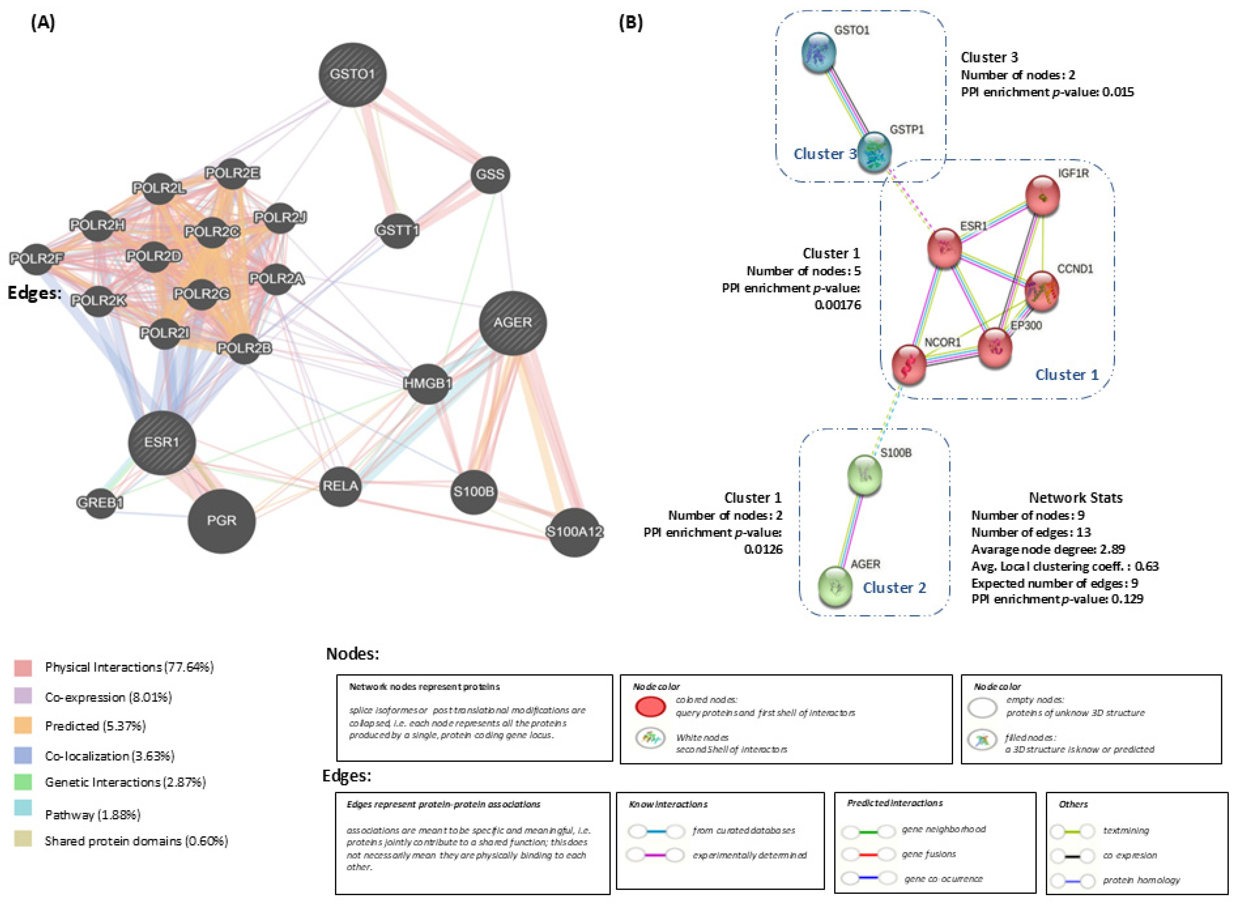 Genes 15 01395 g002