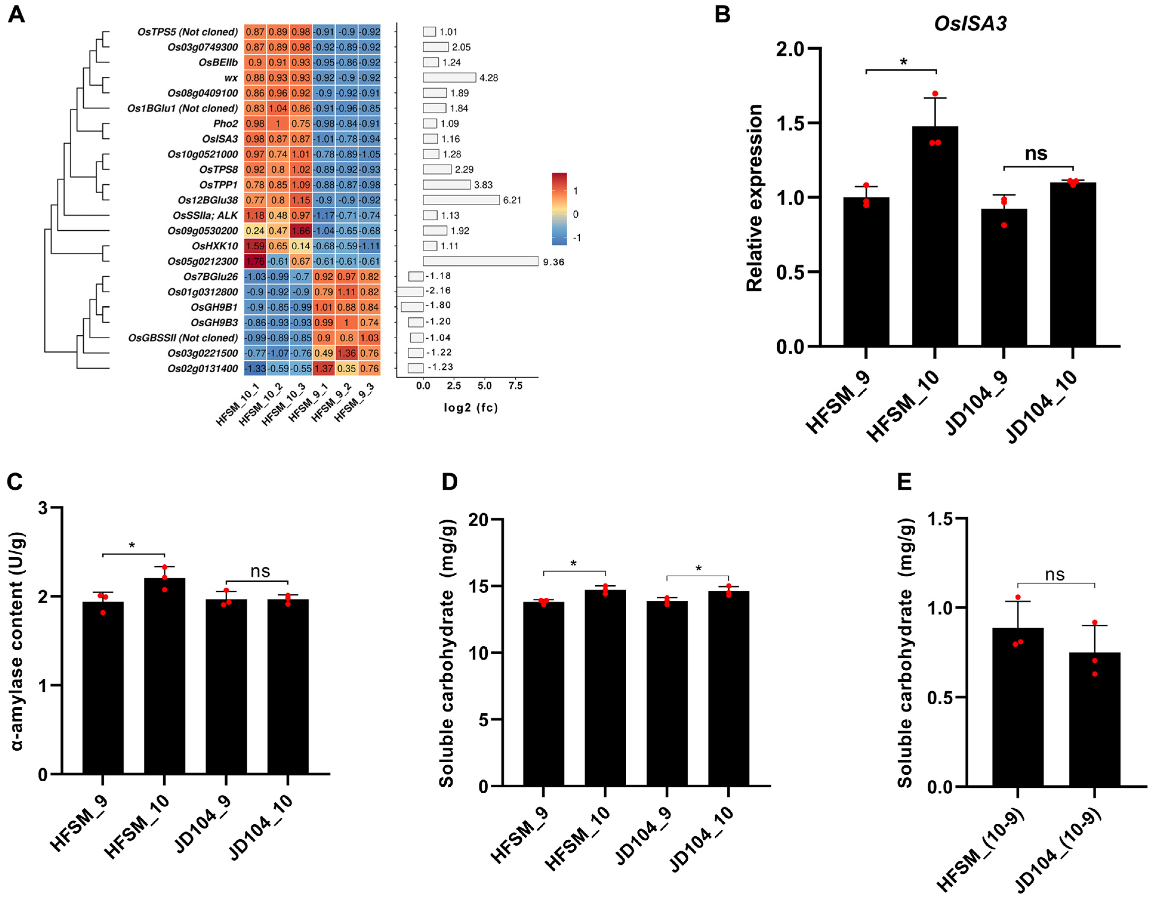 Genes 15 01396 g010