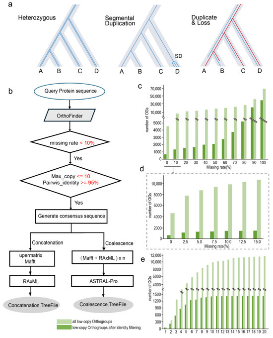 MJ The Chemical Ecology of Plant Natural Products | SpringerLink