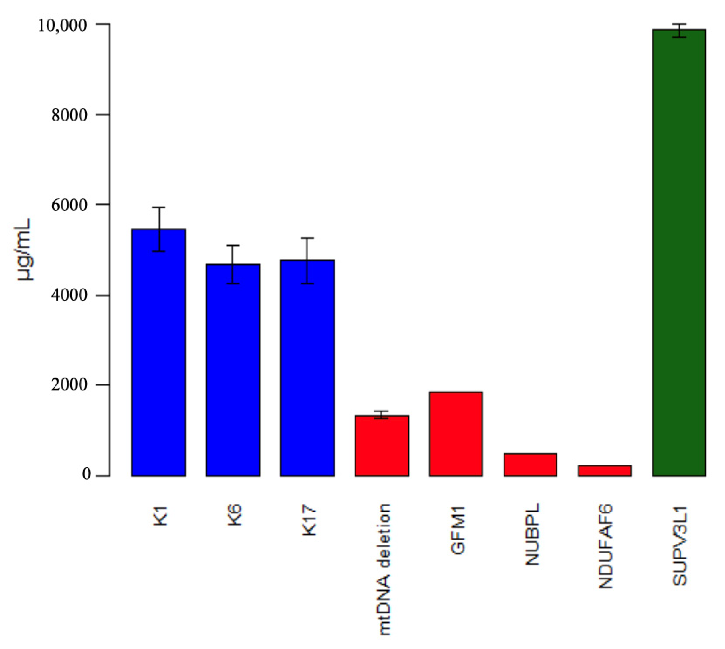 Genes 15 01406 g004 Genes 15 01406 g004