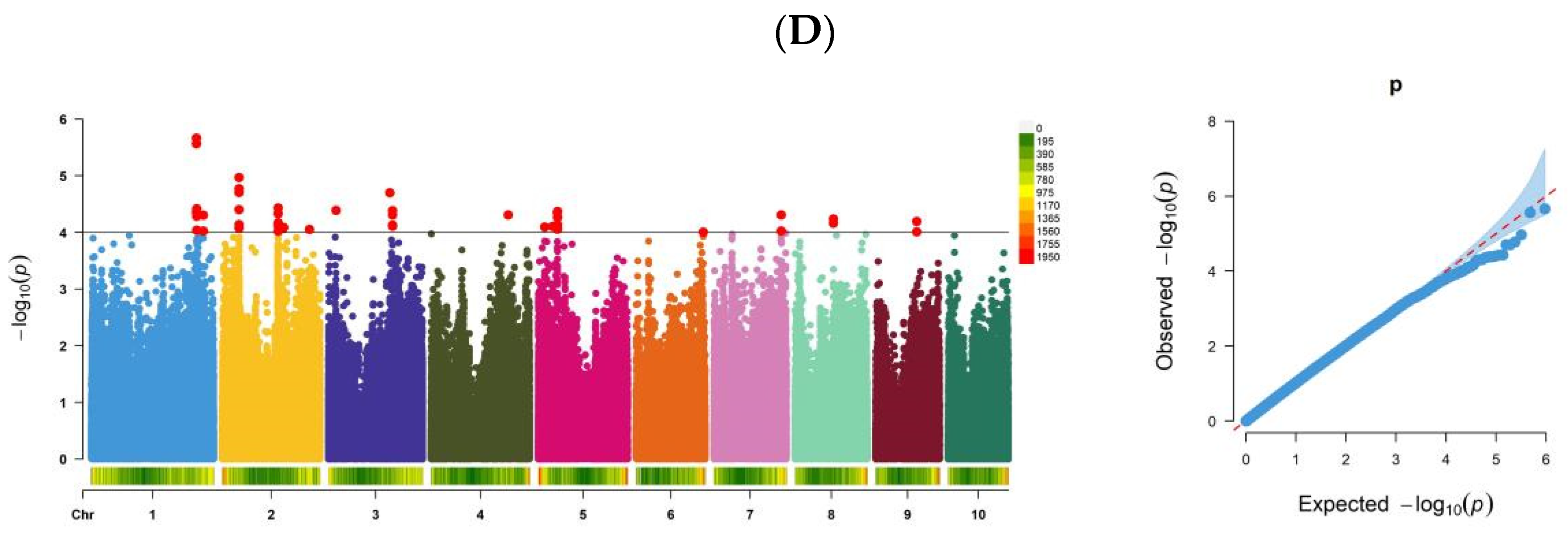 Genes 15 01413 g002b