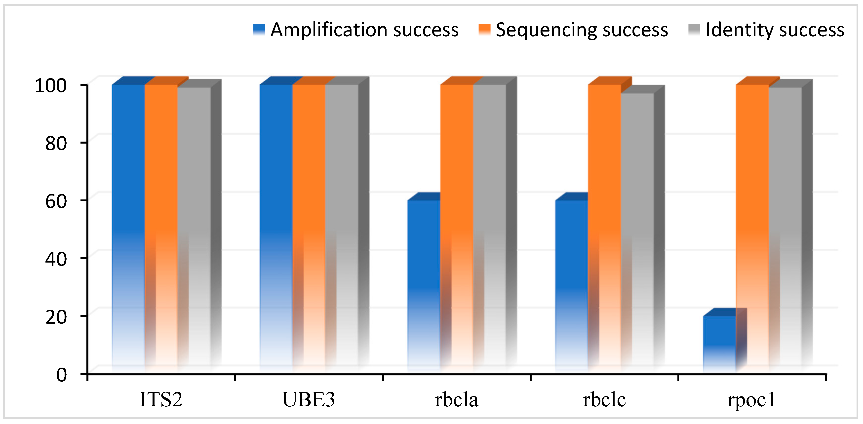 Genes 15 01417 g002 Genes 15 01417 g002