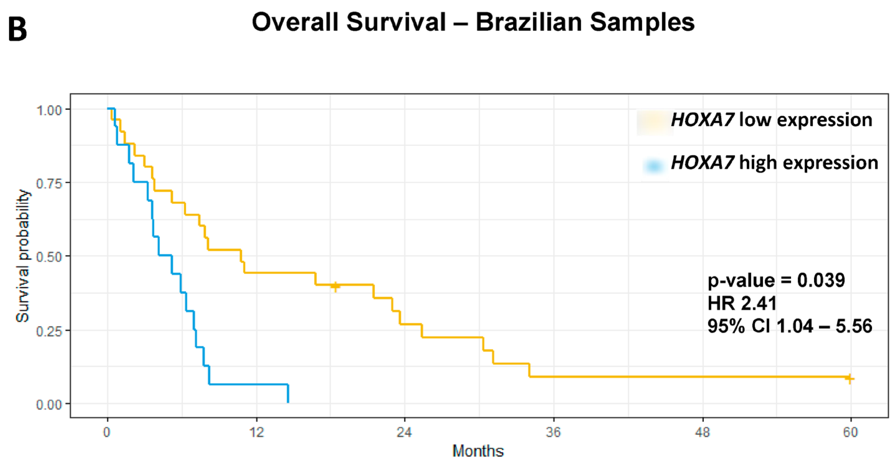 Genes 15 01430 g003b Genes 15 01430 g003b