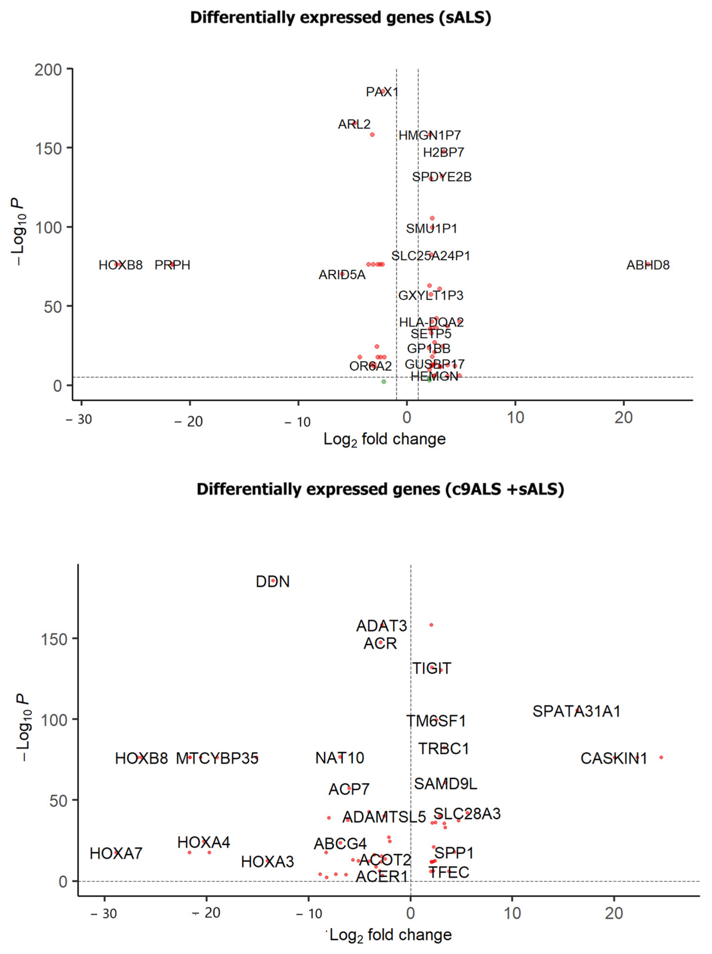 Genes 15 01431 g002