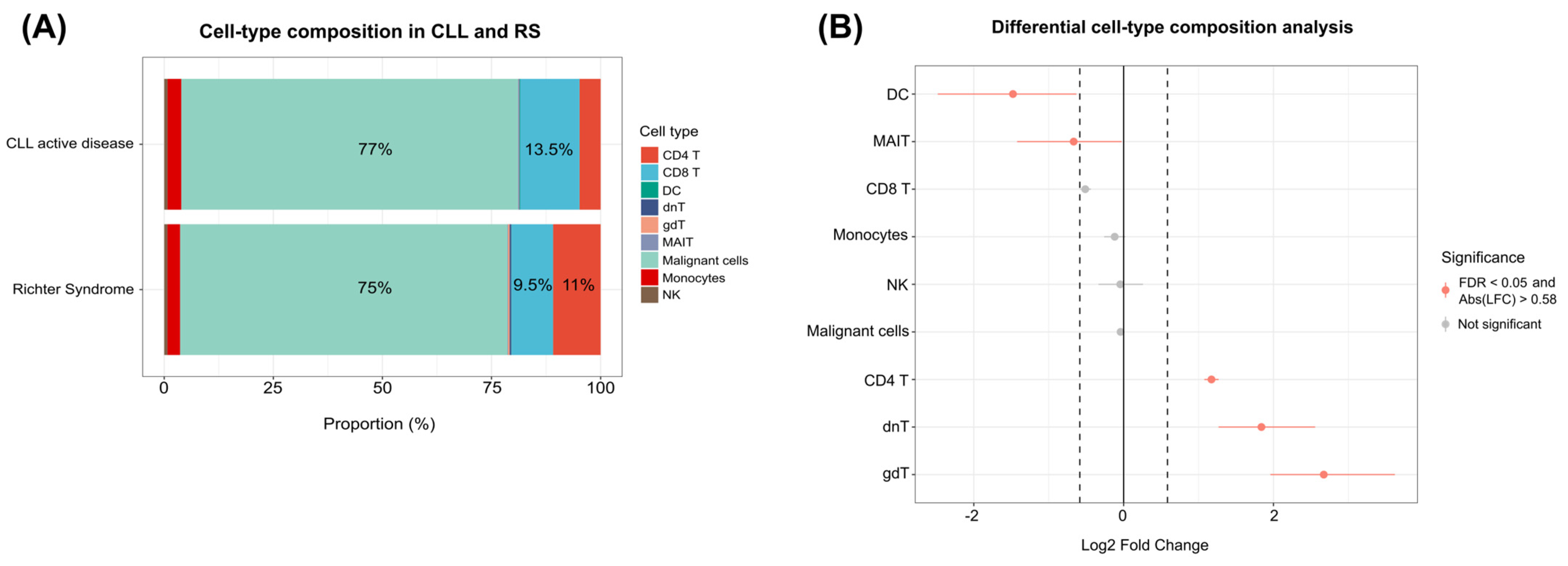Genes 15 01434 g006