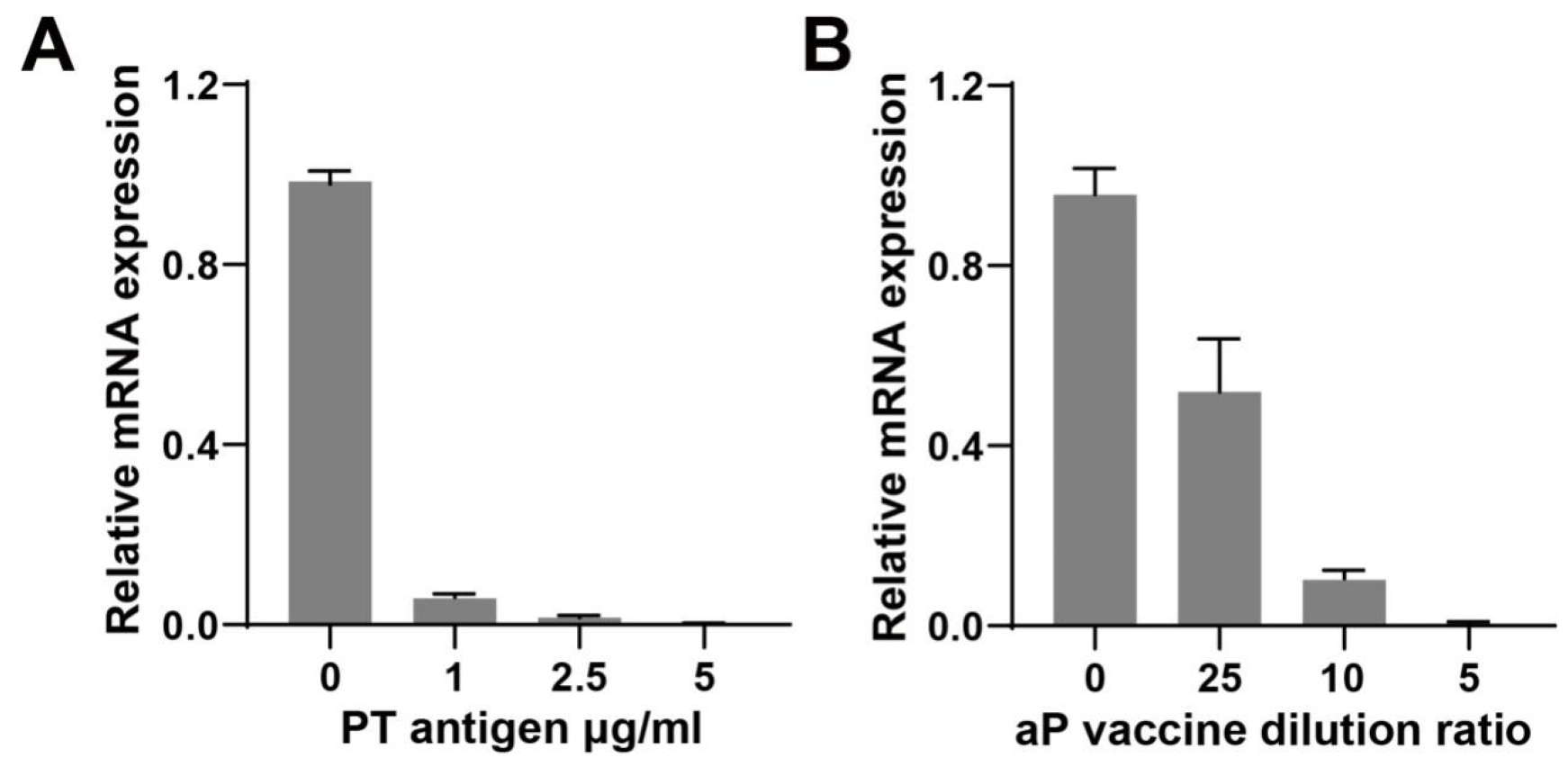 Genes 15 01435 g002 Genes 15 01435 g002