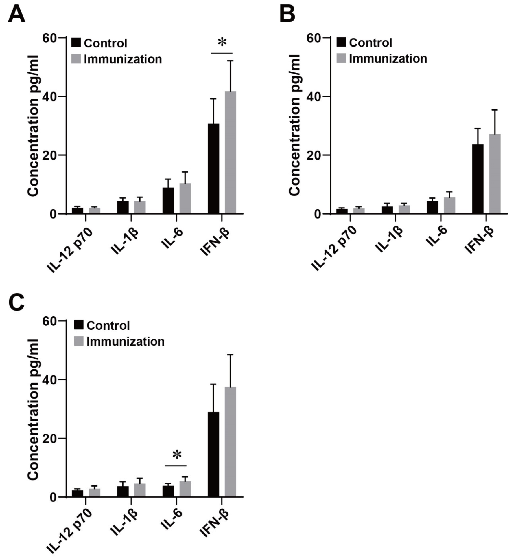 Genes 15 01435 g003 Genes 15 01435 g003