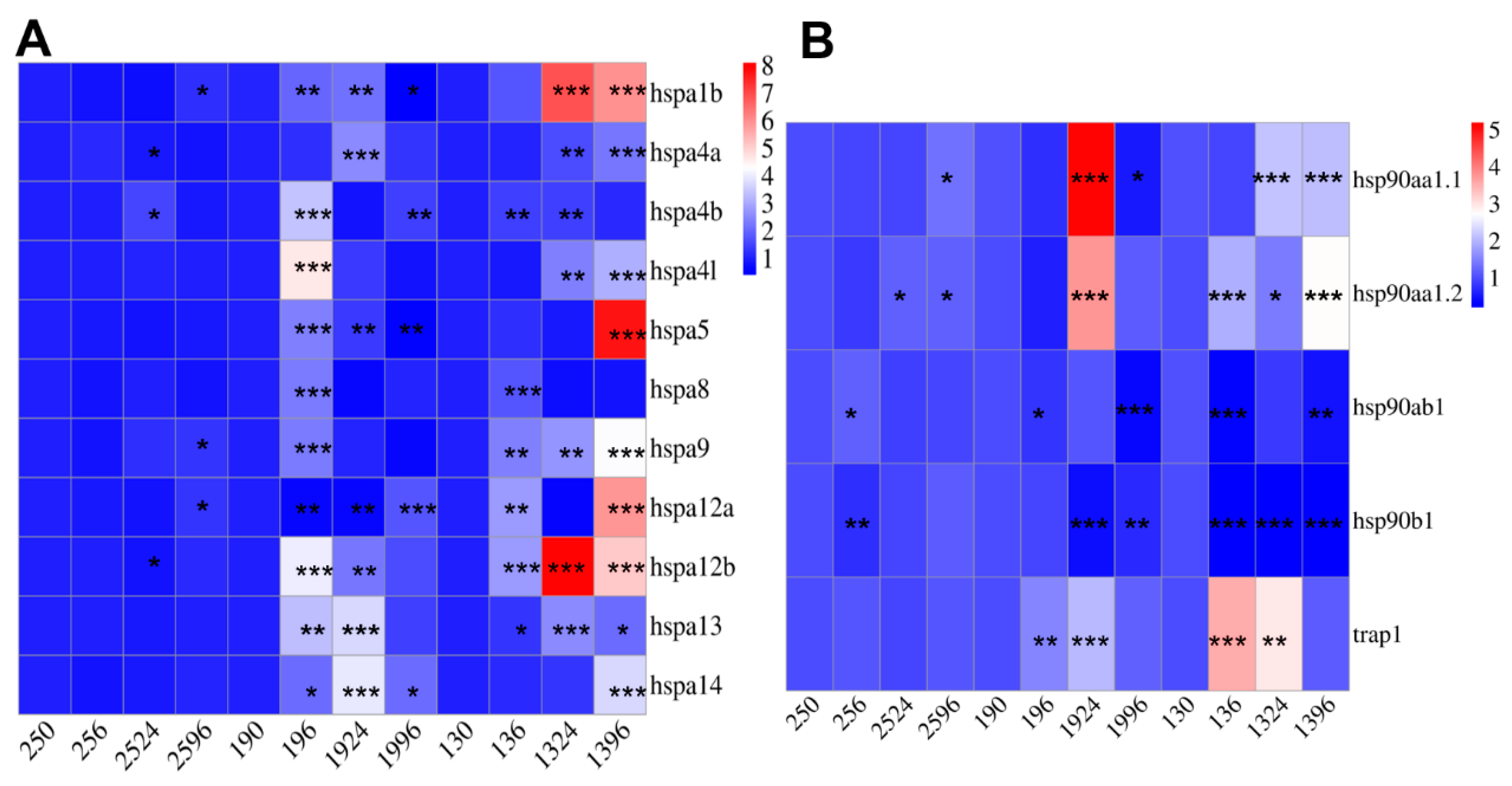 Genes 15 01445 g007