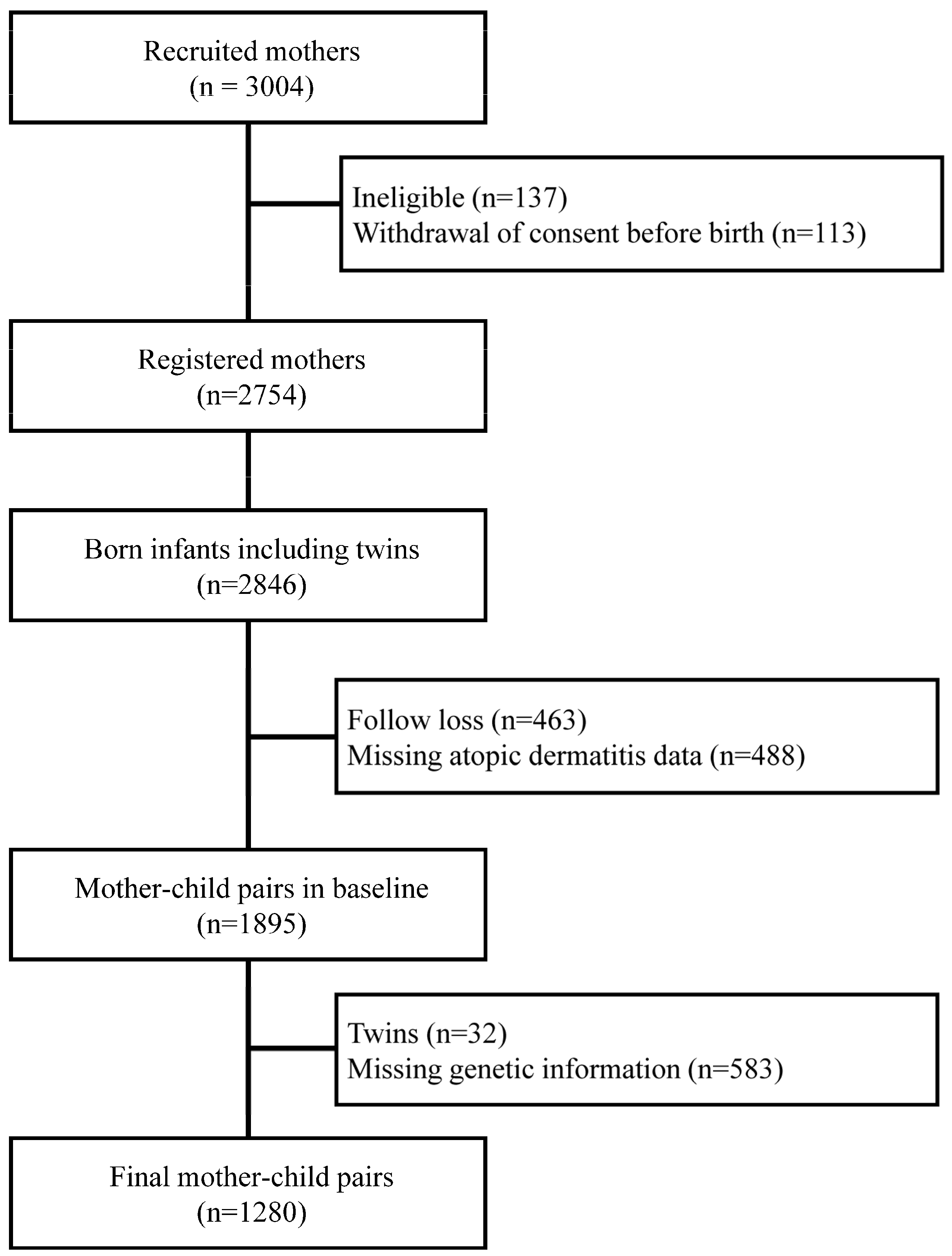 Genes 15 01446 g001