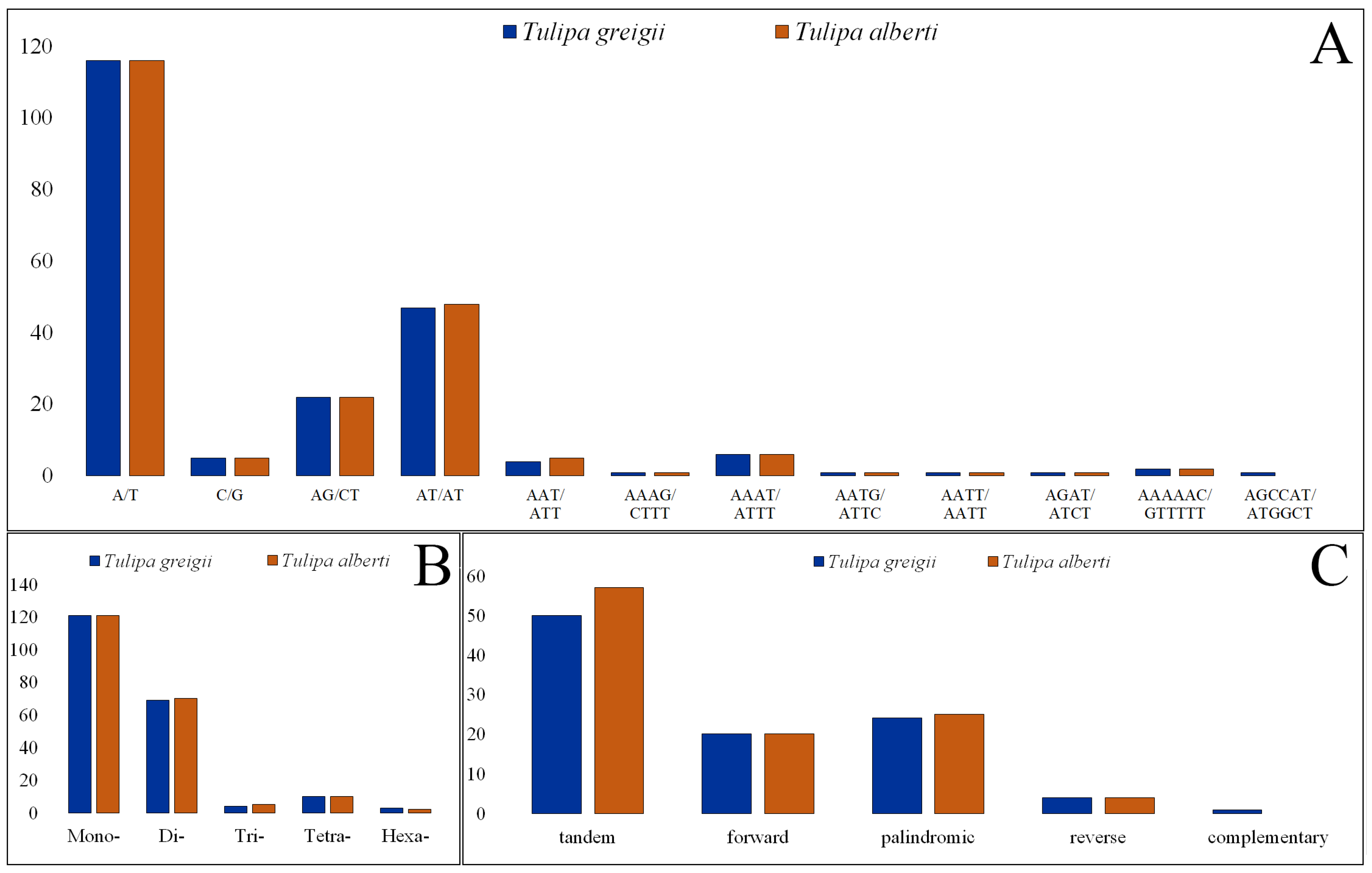 Genes 15 01447 g002