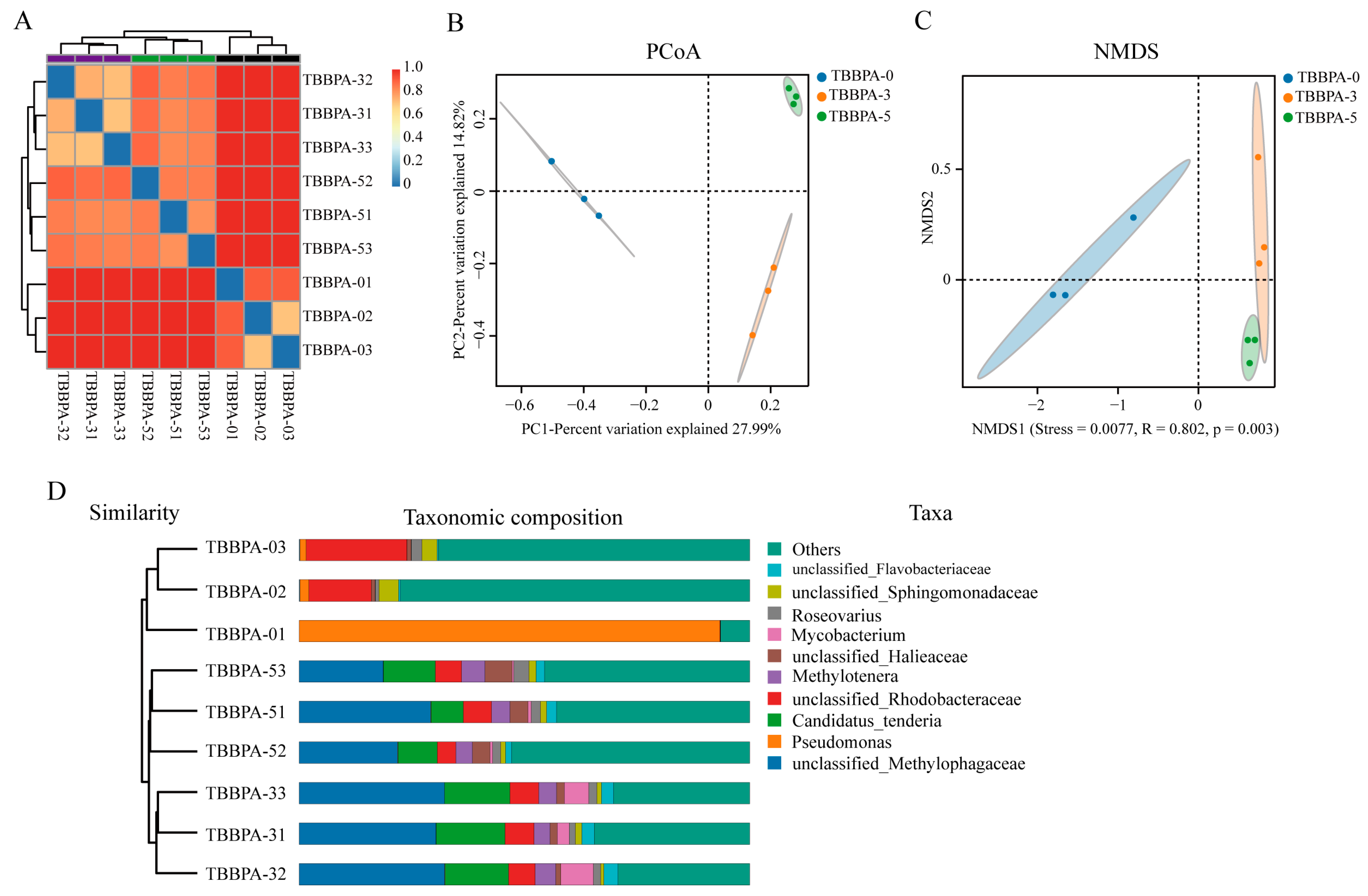 Genes 15 01448 g006