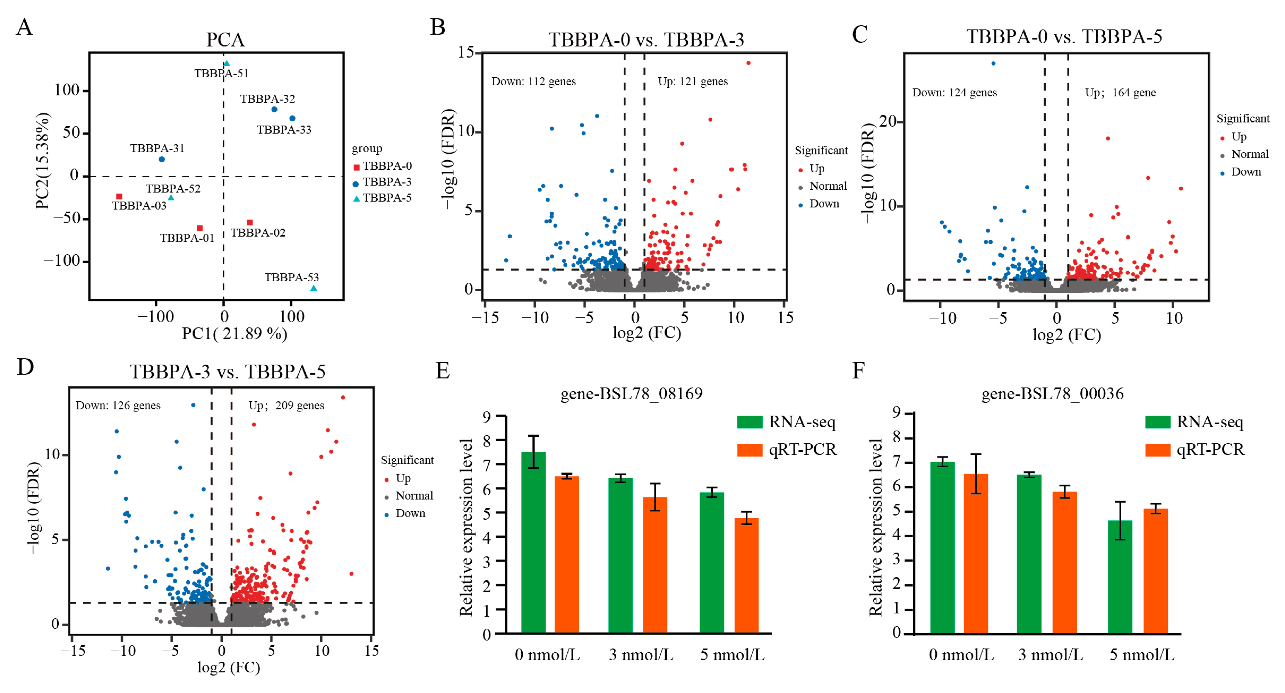 Genes 15 01448 g007