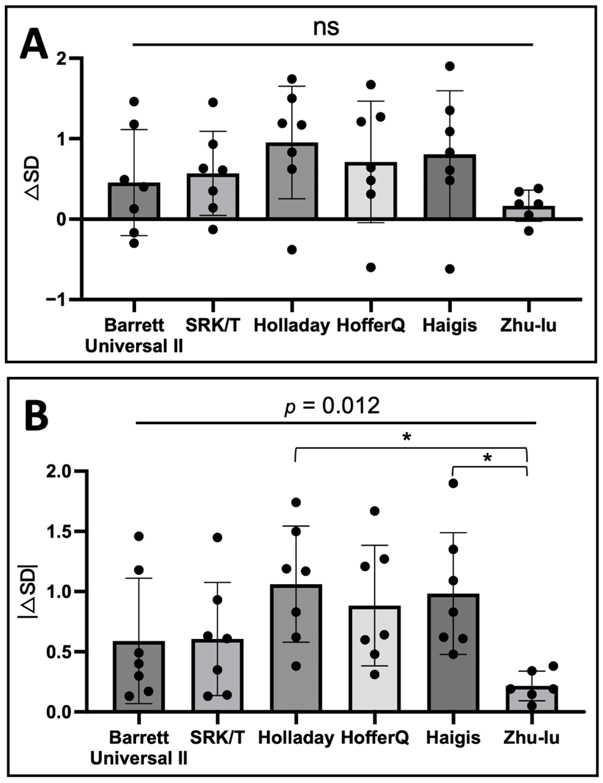 Genes 15 01455 g003 Genes 15 01455 g003