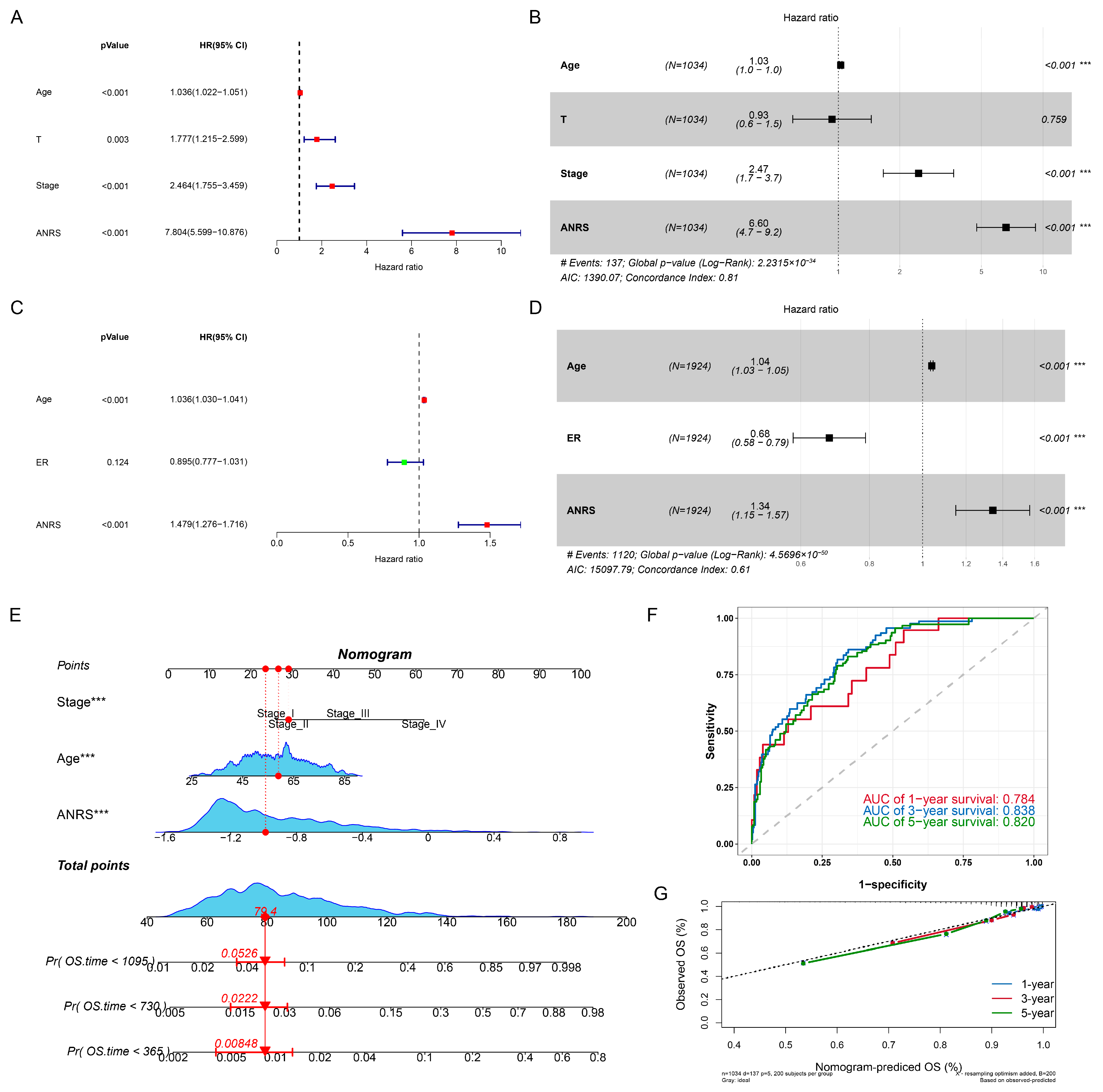 Genes 15 01458 g004