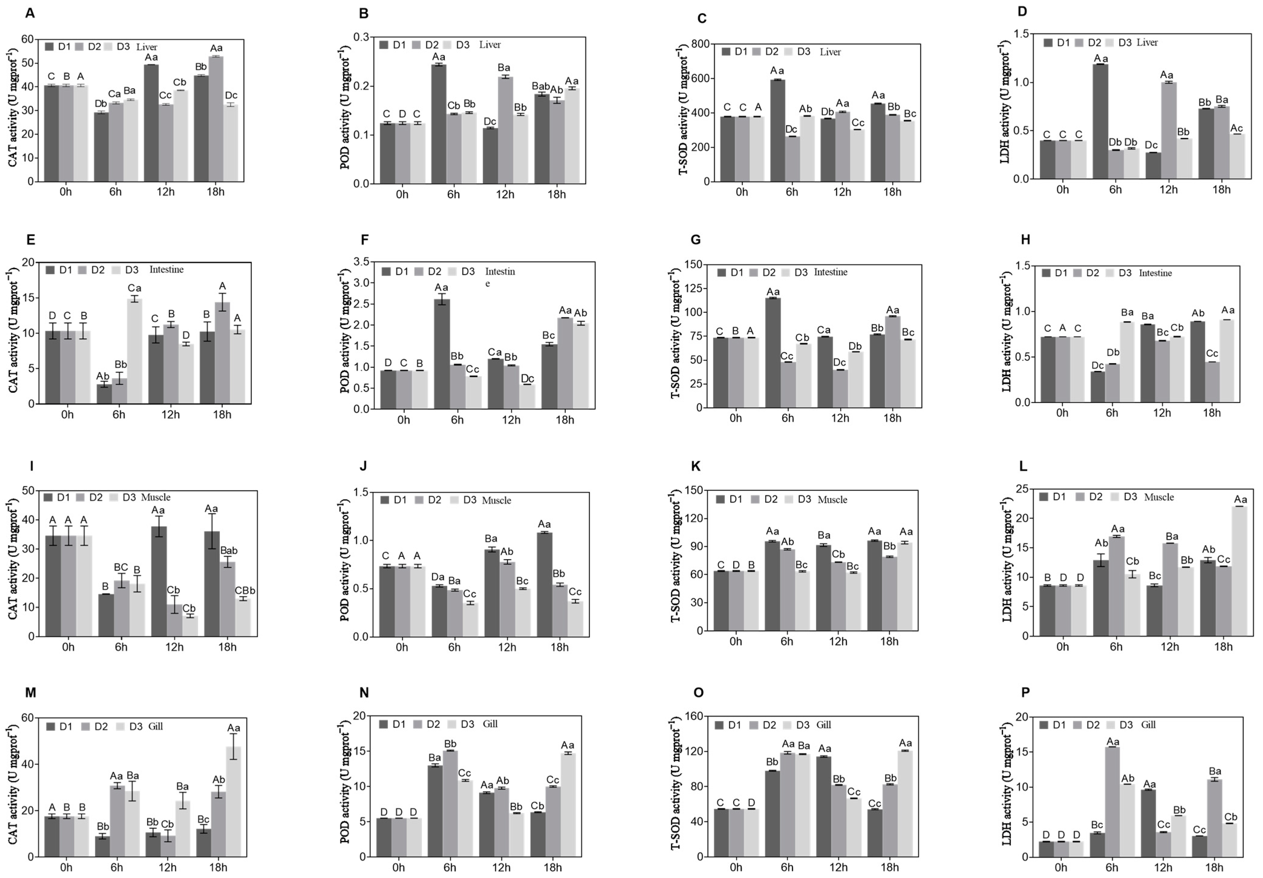 Effects of Density Stress During Transportation on the