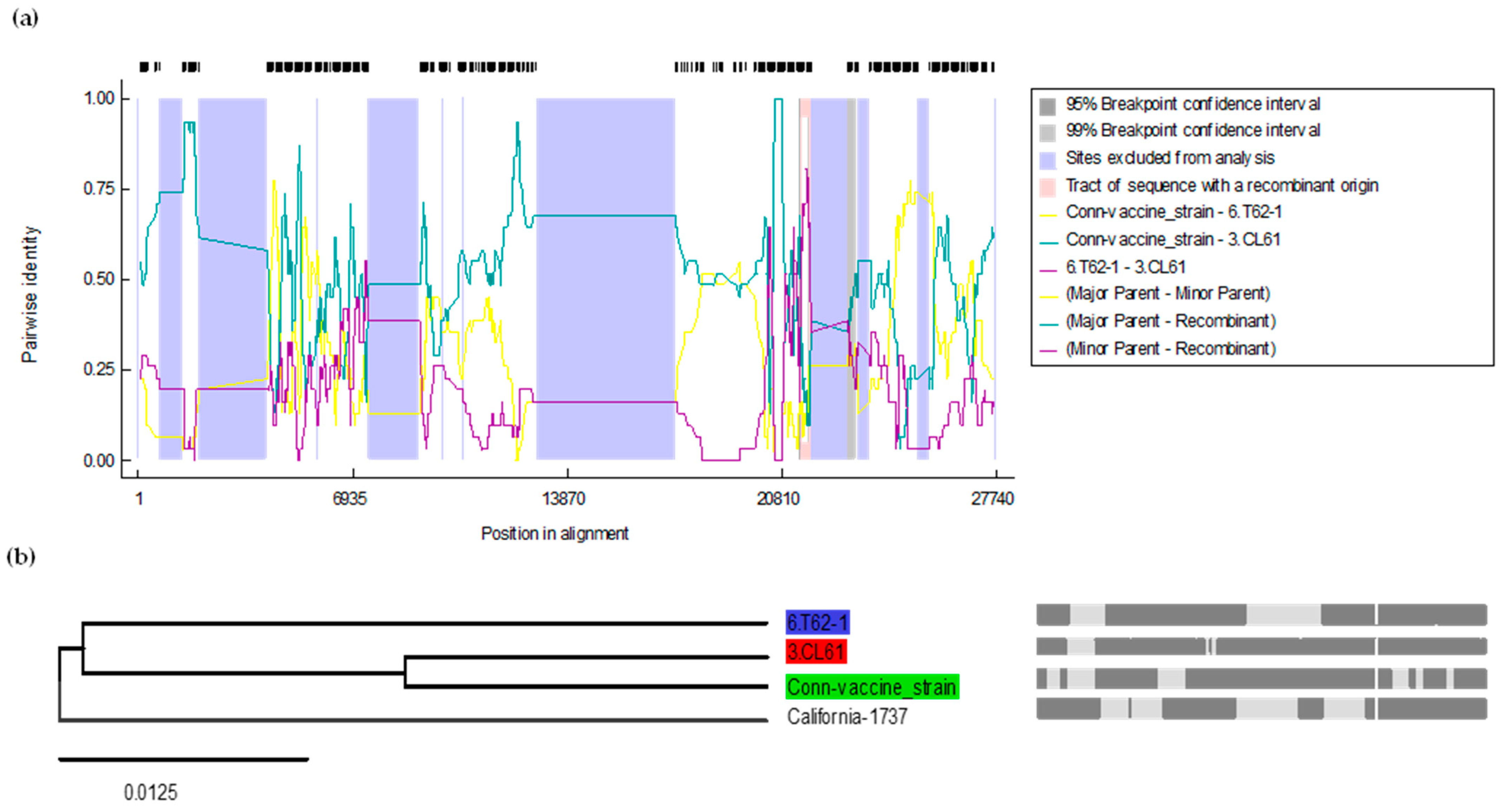 Genes 15 01480 g004