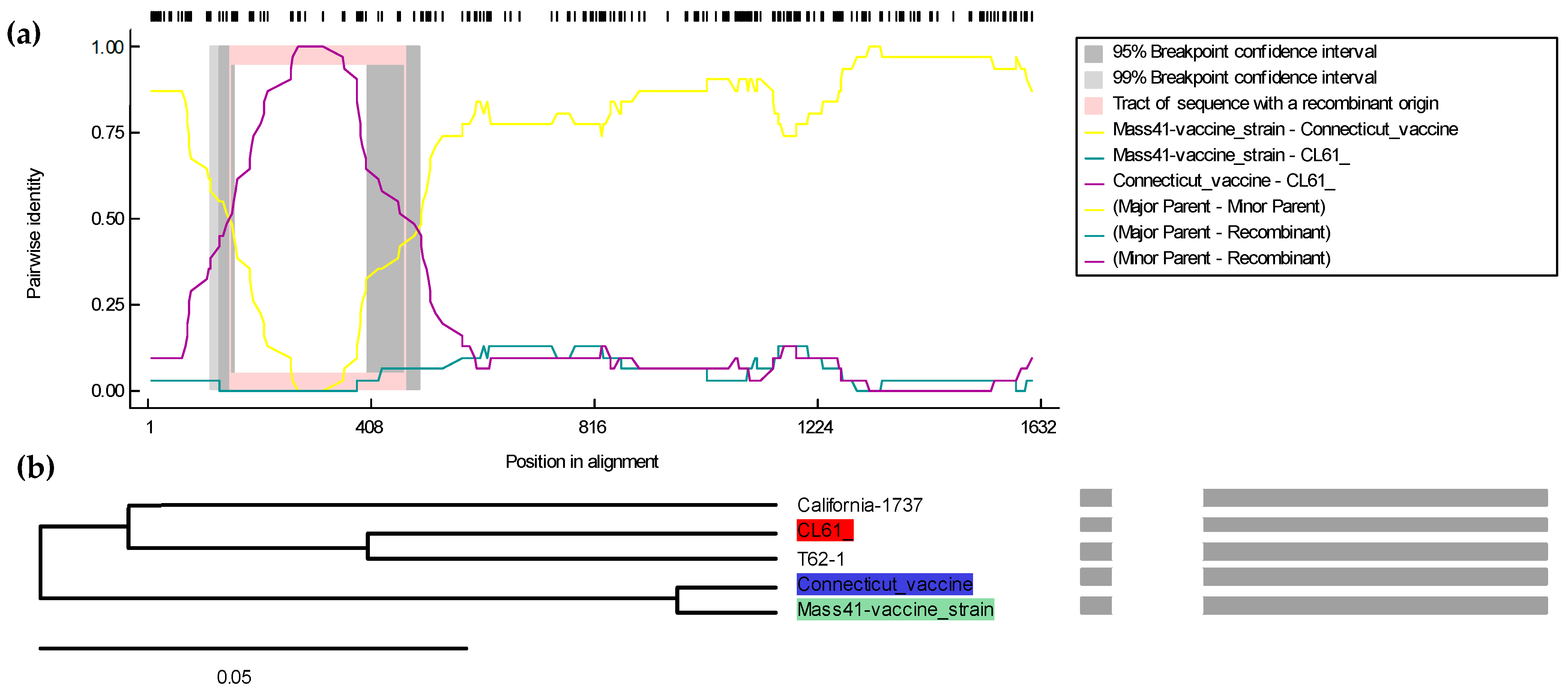 Genes 15 01480 g005