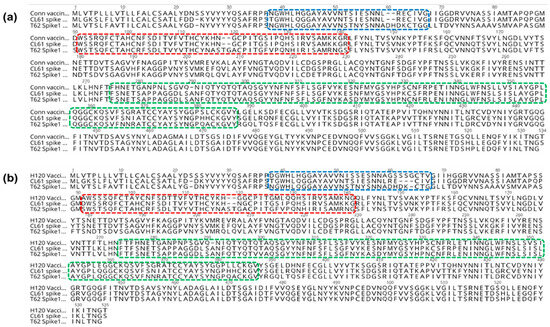 Nucleotide and Amino Acid Analyses of Unique Infectious