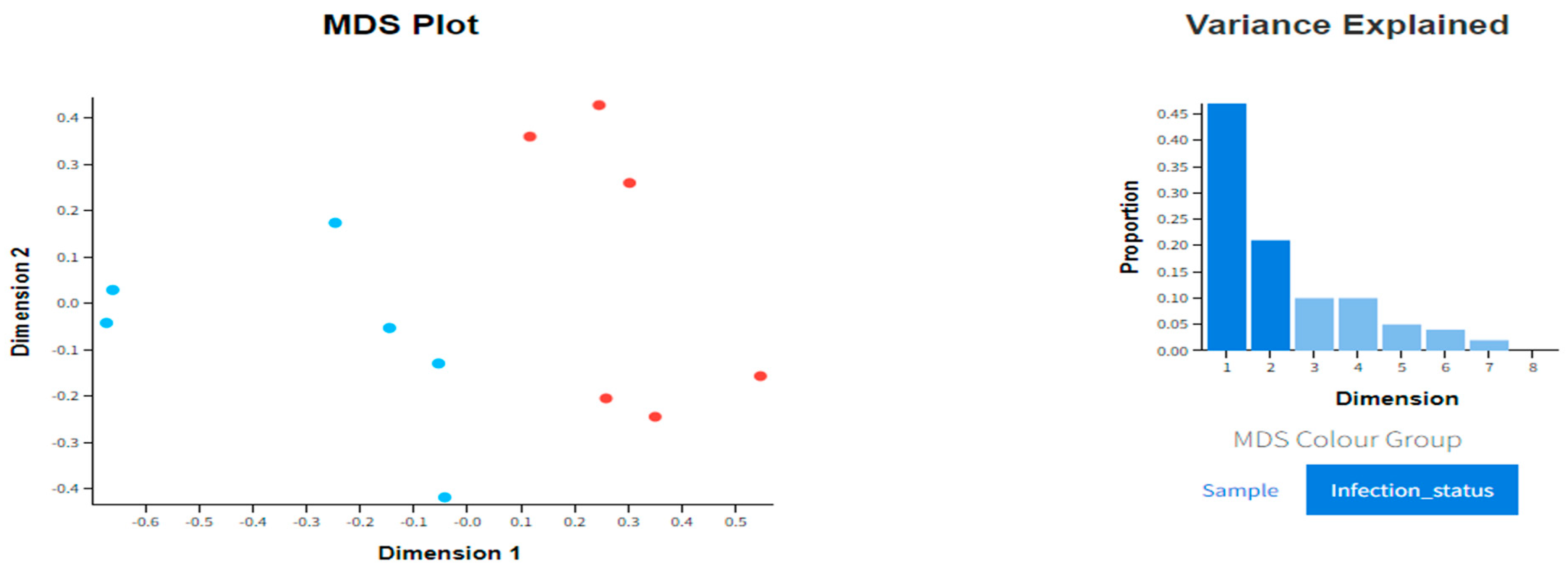Genes 15 01500 g001 Genes 15 01500 g001