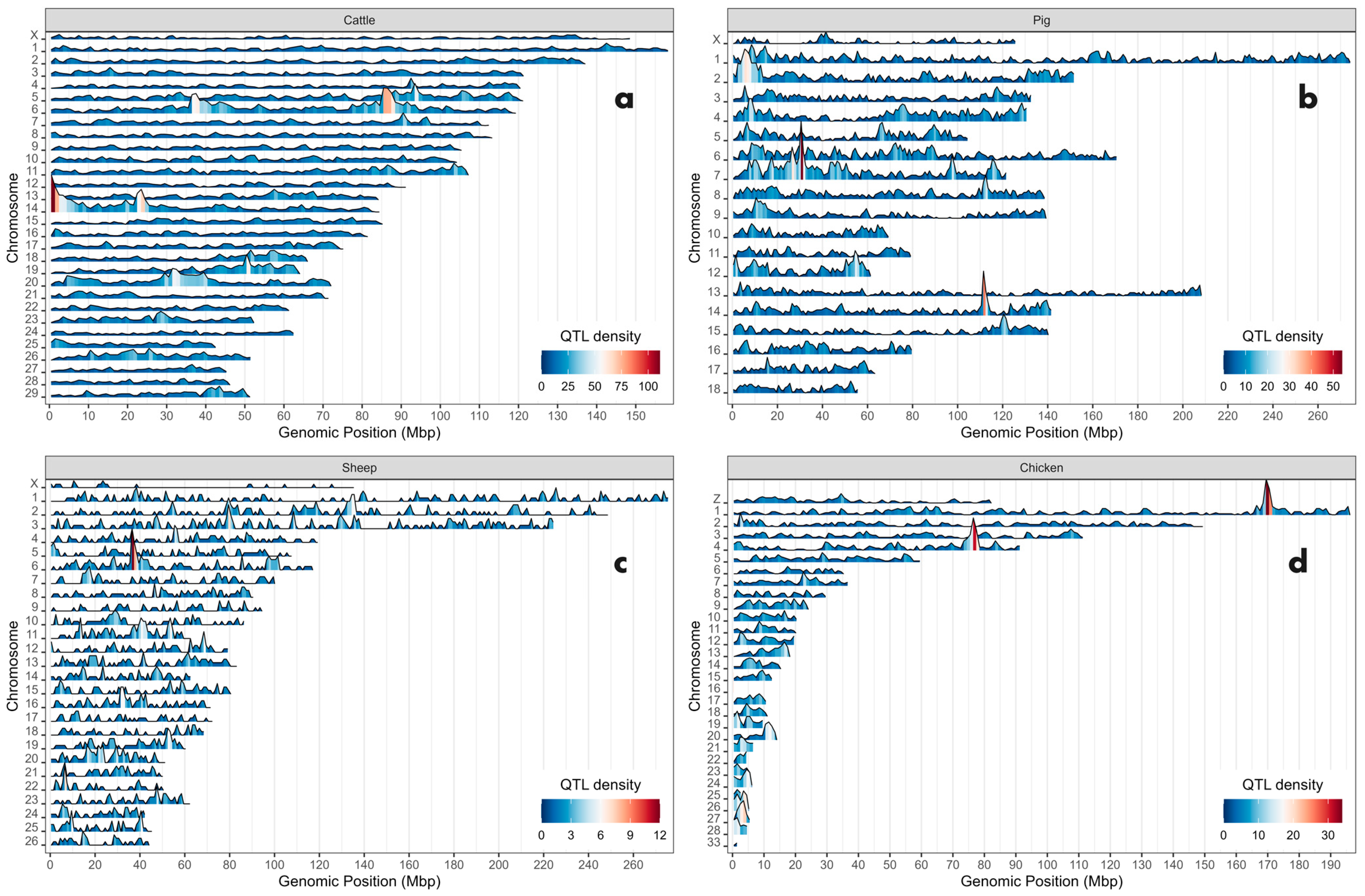 Genes 15 01513 g003