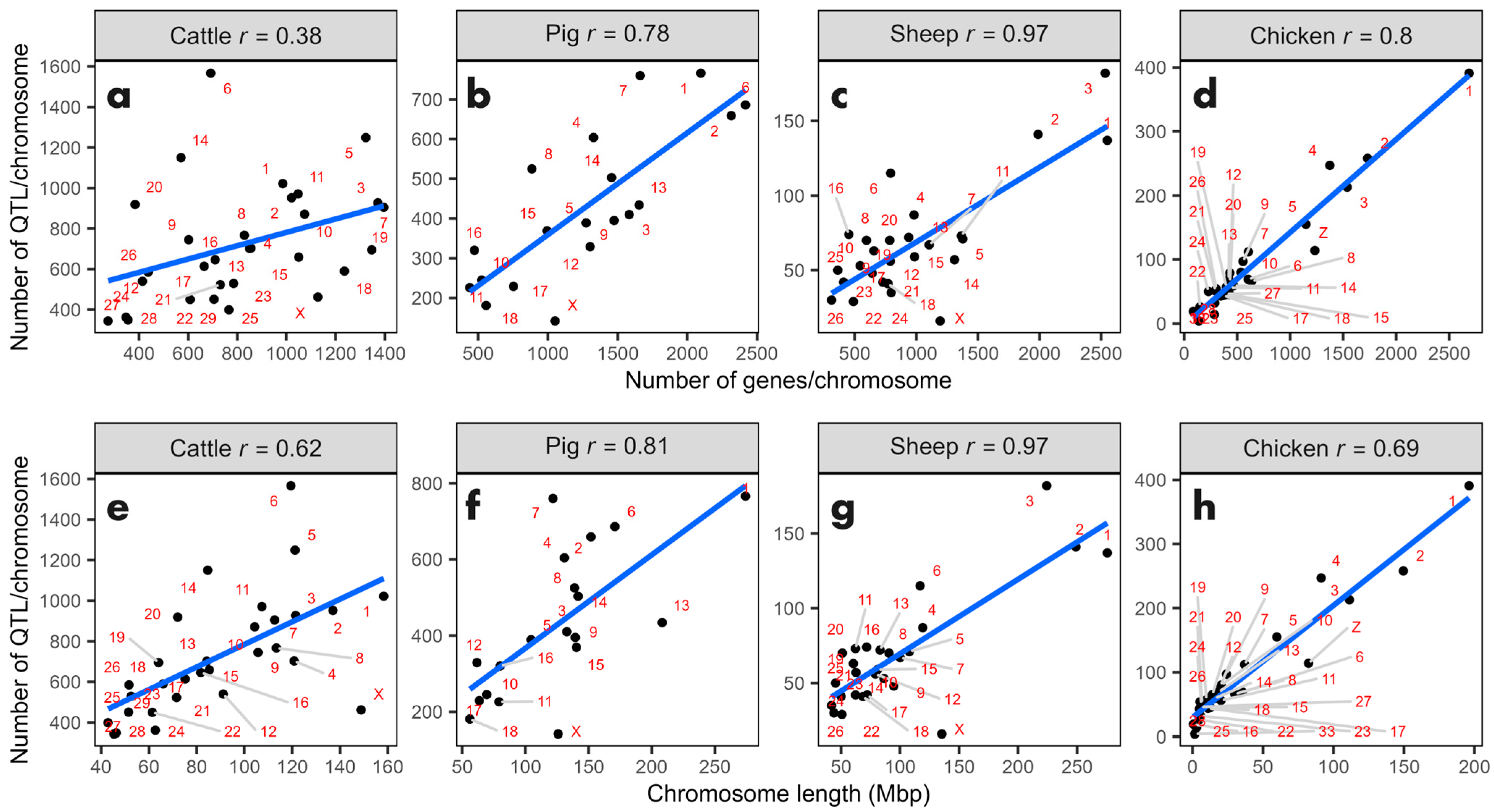 Genes 15 01513 g004