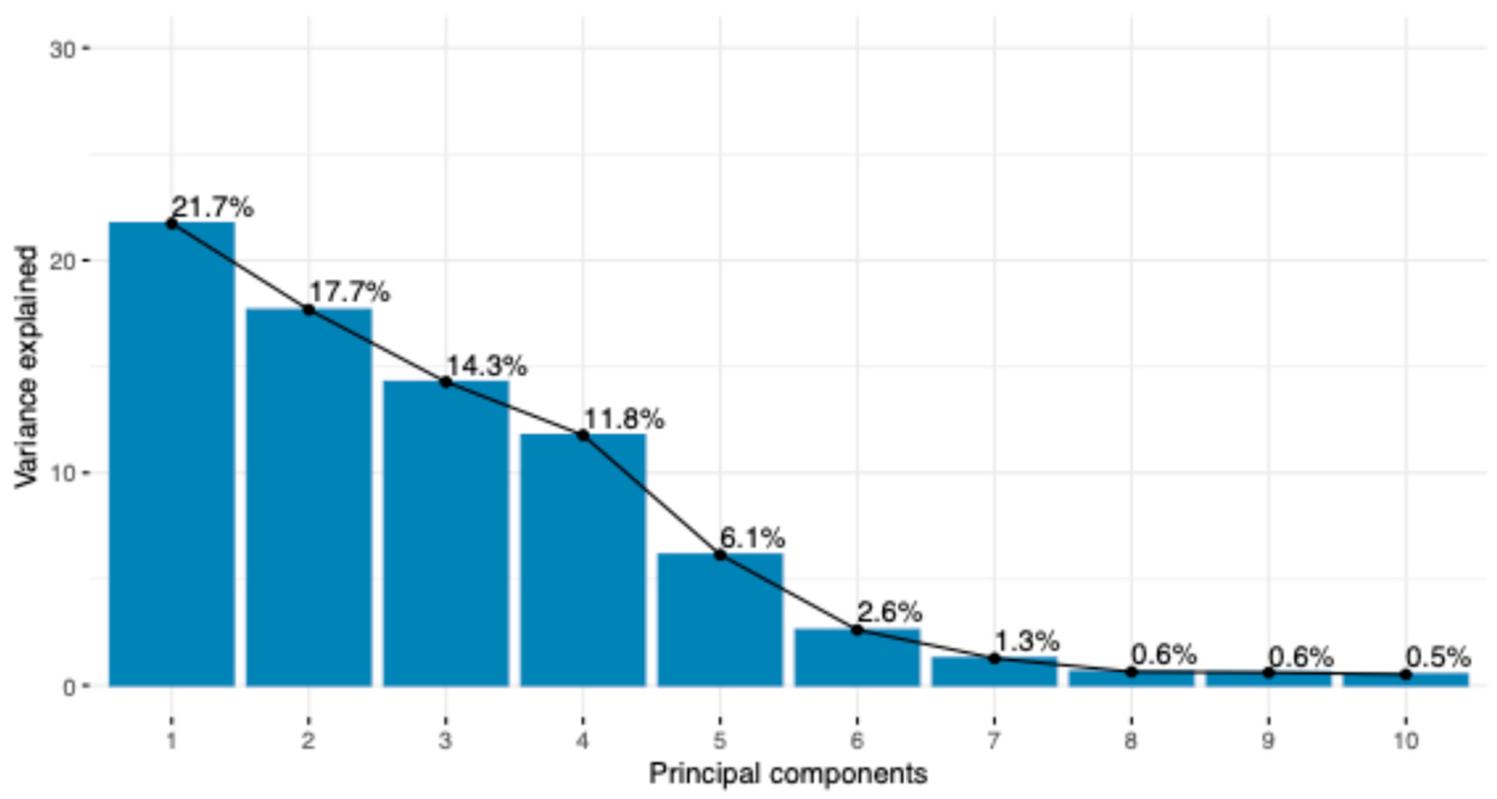 Genes 15 01516 g001 Genes 15 01516 g001