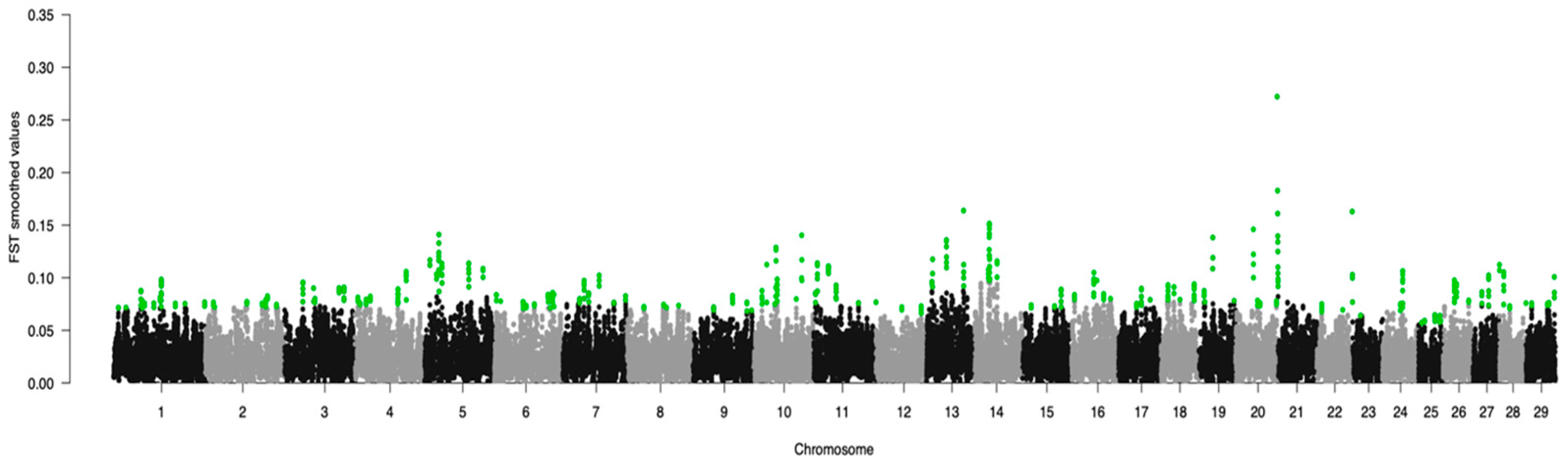 Genes 15 01516 g003 Genes 15 01516 g003