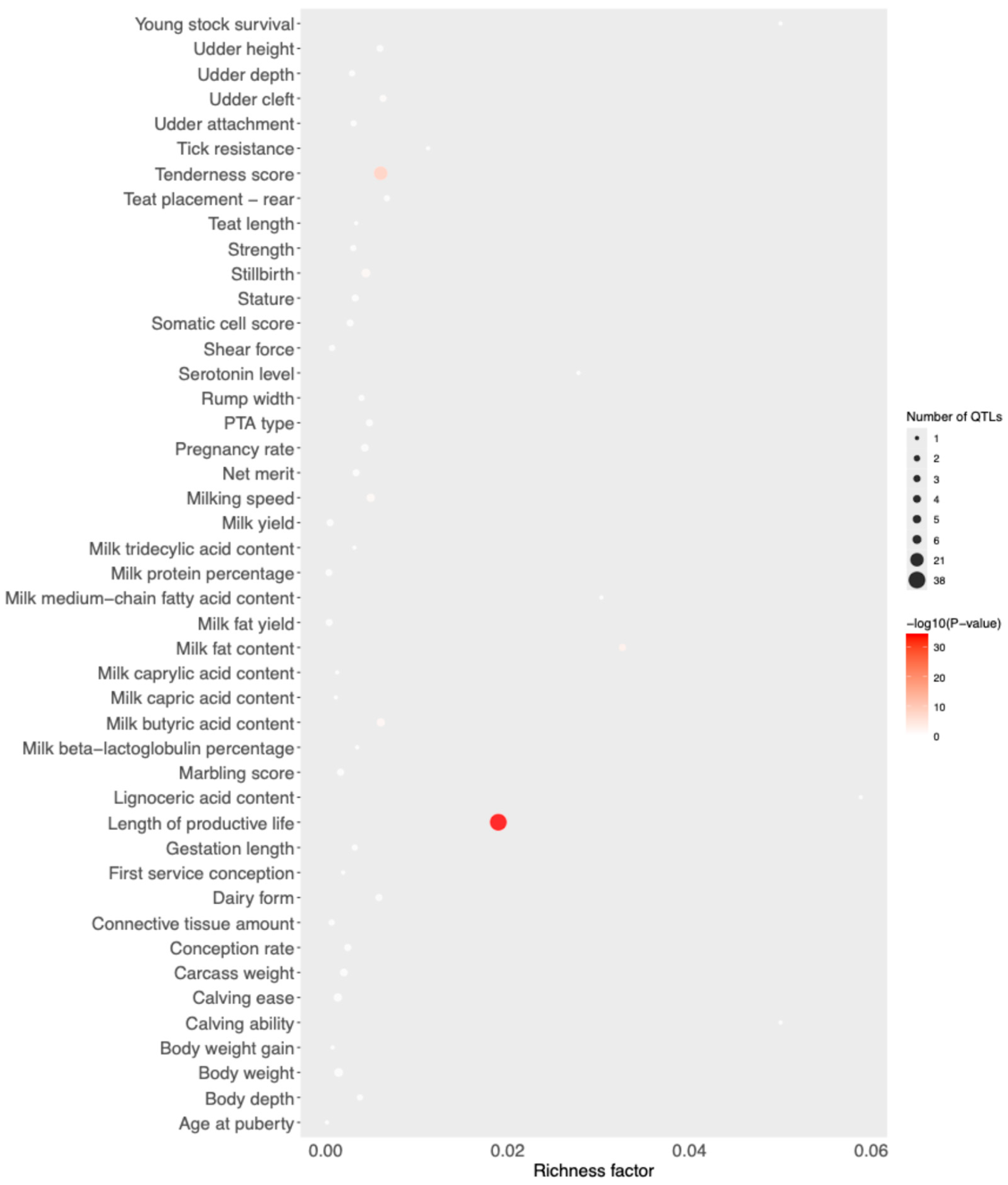 Genes 15 01516 g005 Genes 15 01516 g005