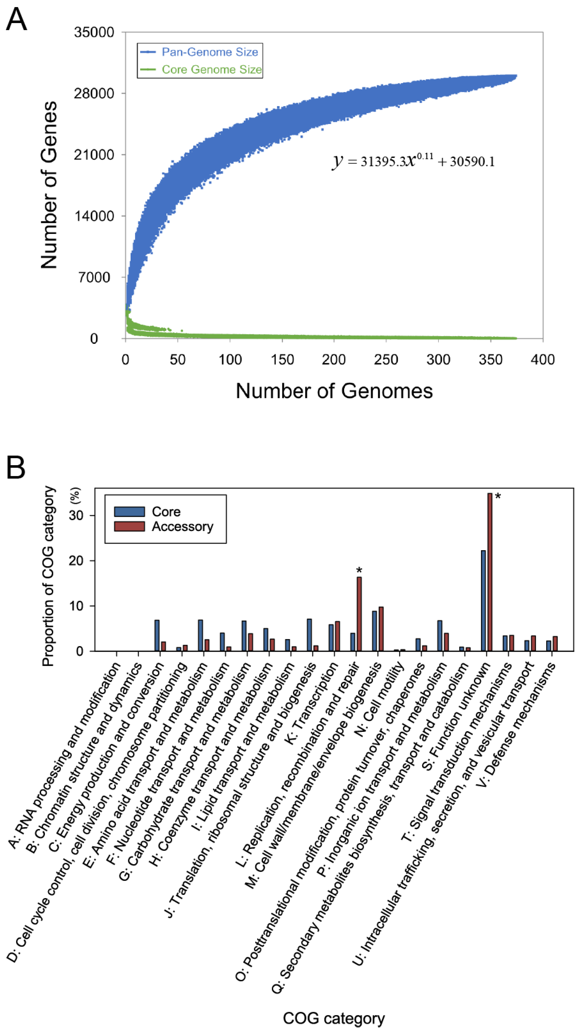 Genes 15 01519 g001