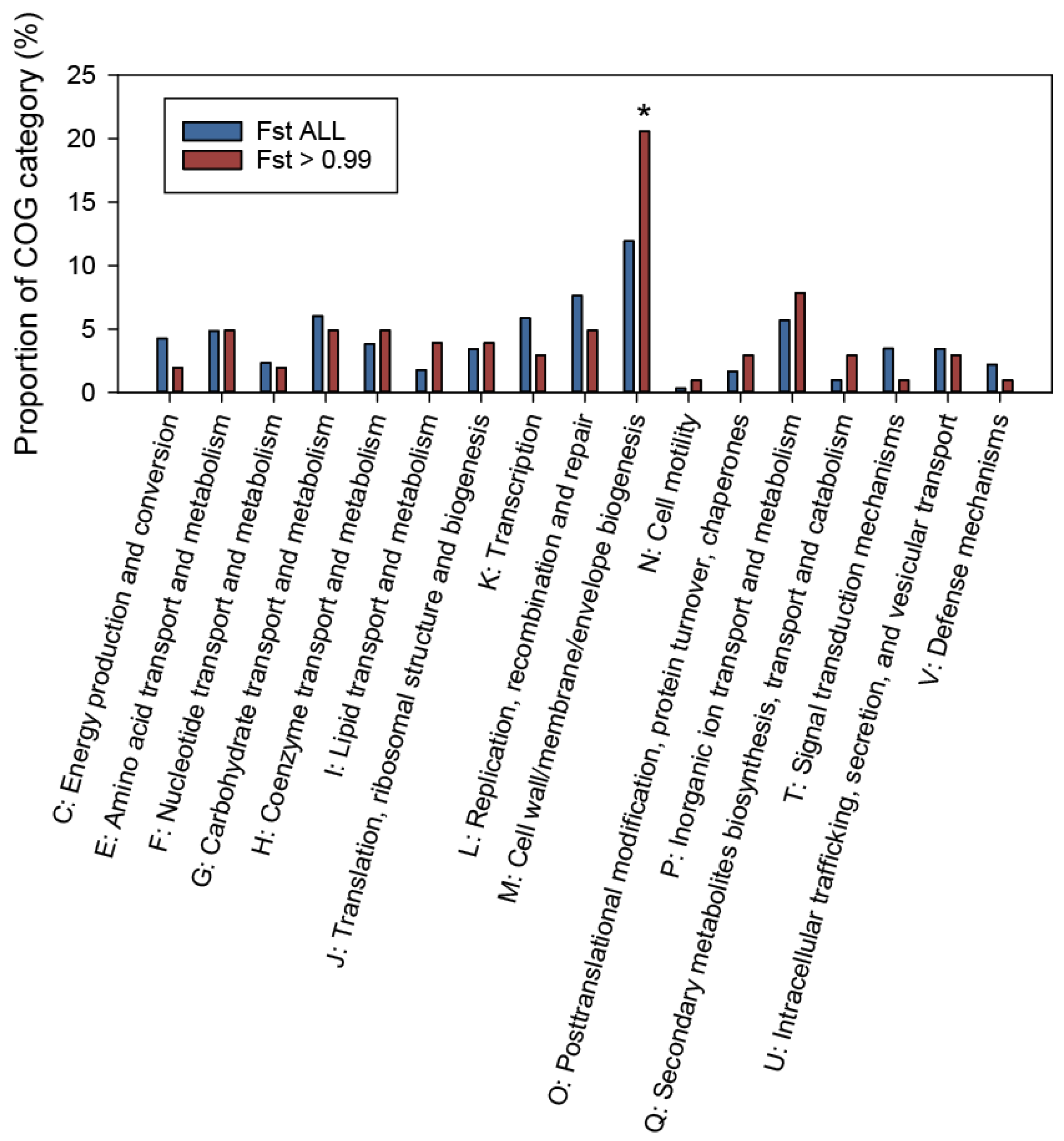 Genes 15 01519 g004