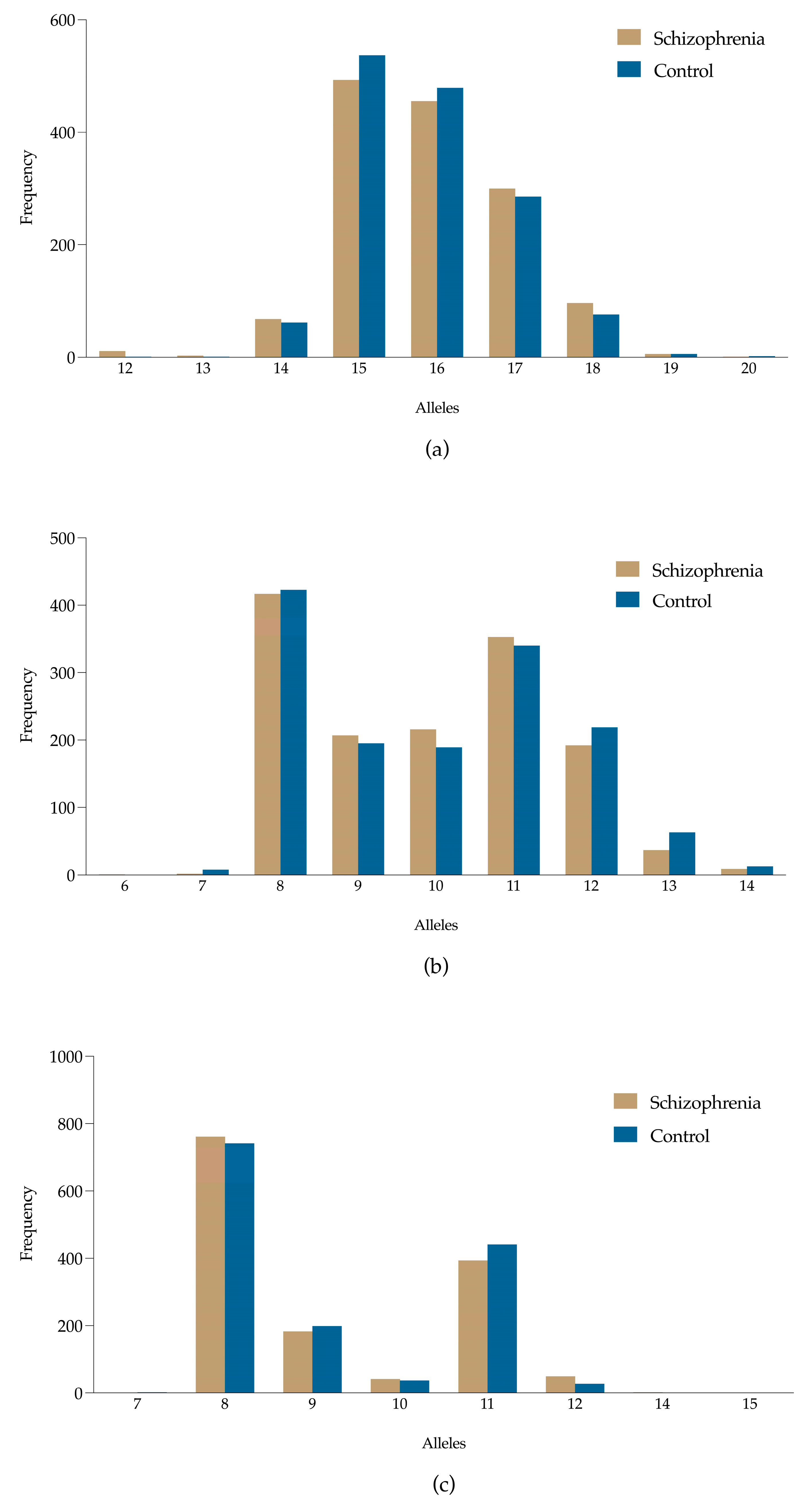 Genes 15 01525 g001